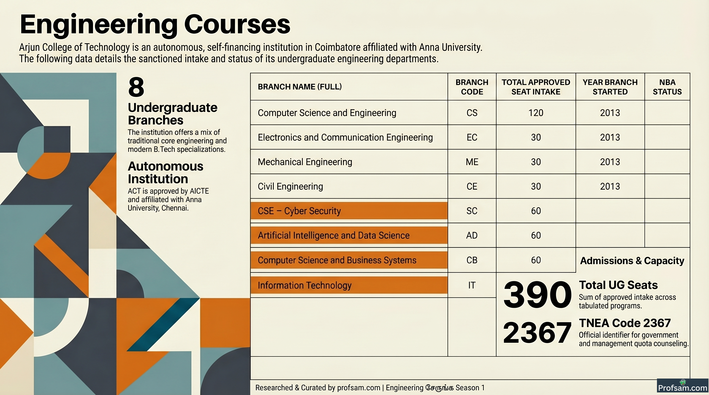 Engineering Courses