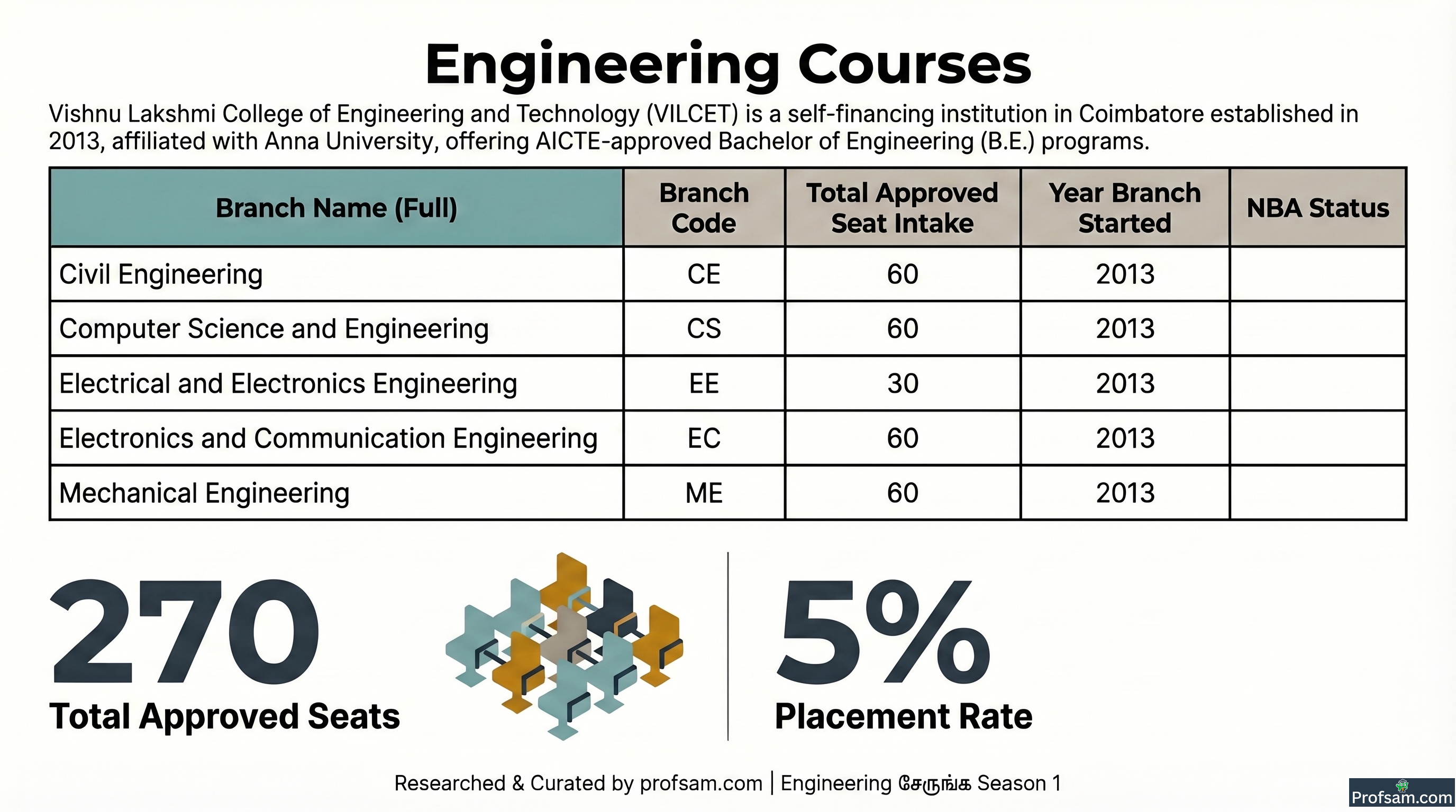 Engineering Courses
