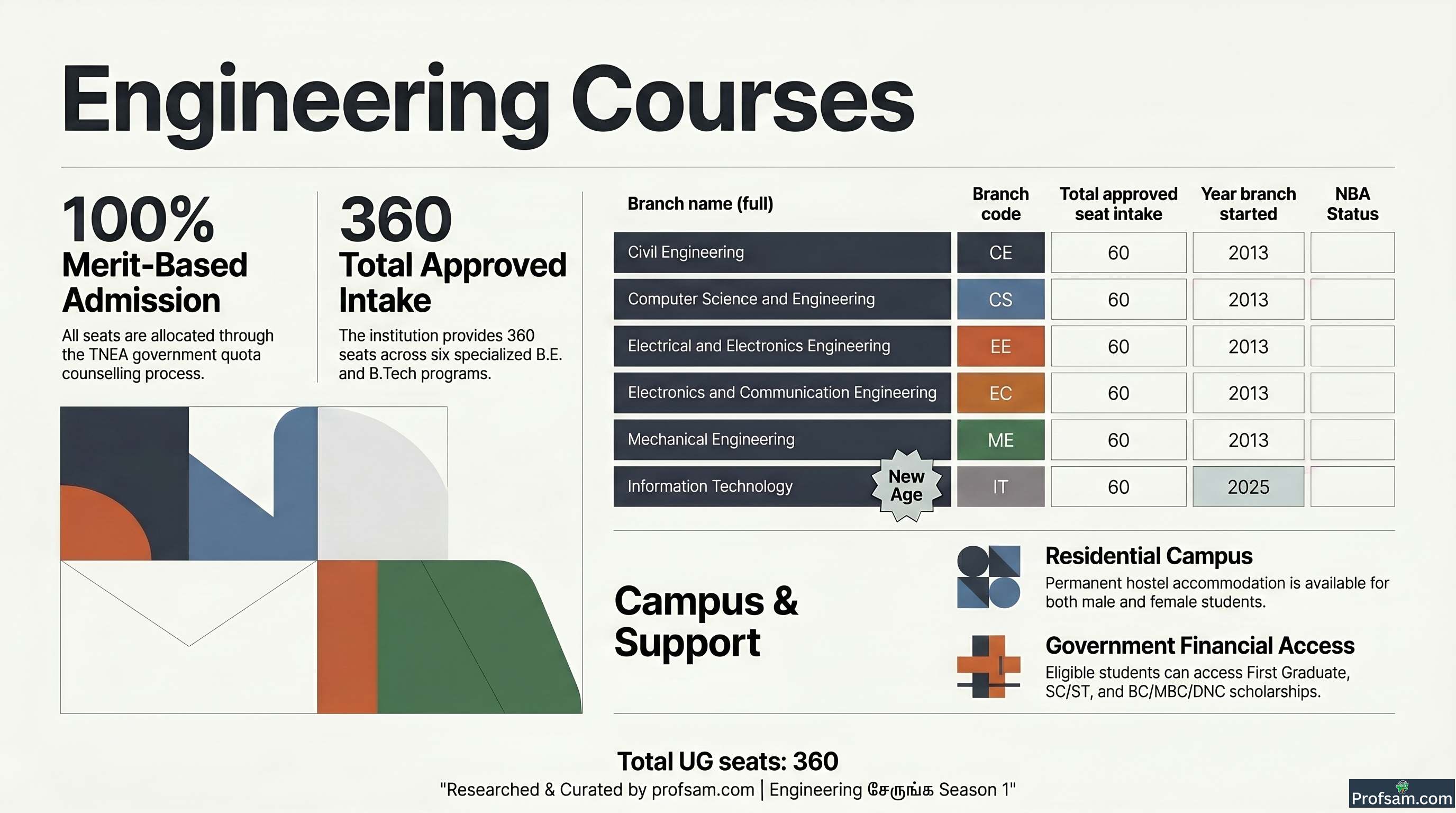 Engineering Courses