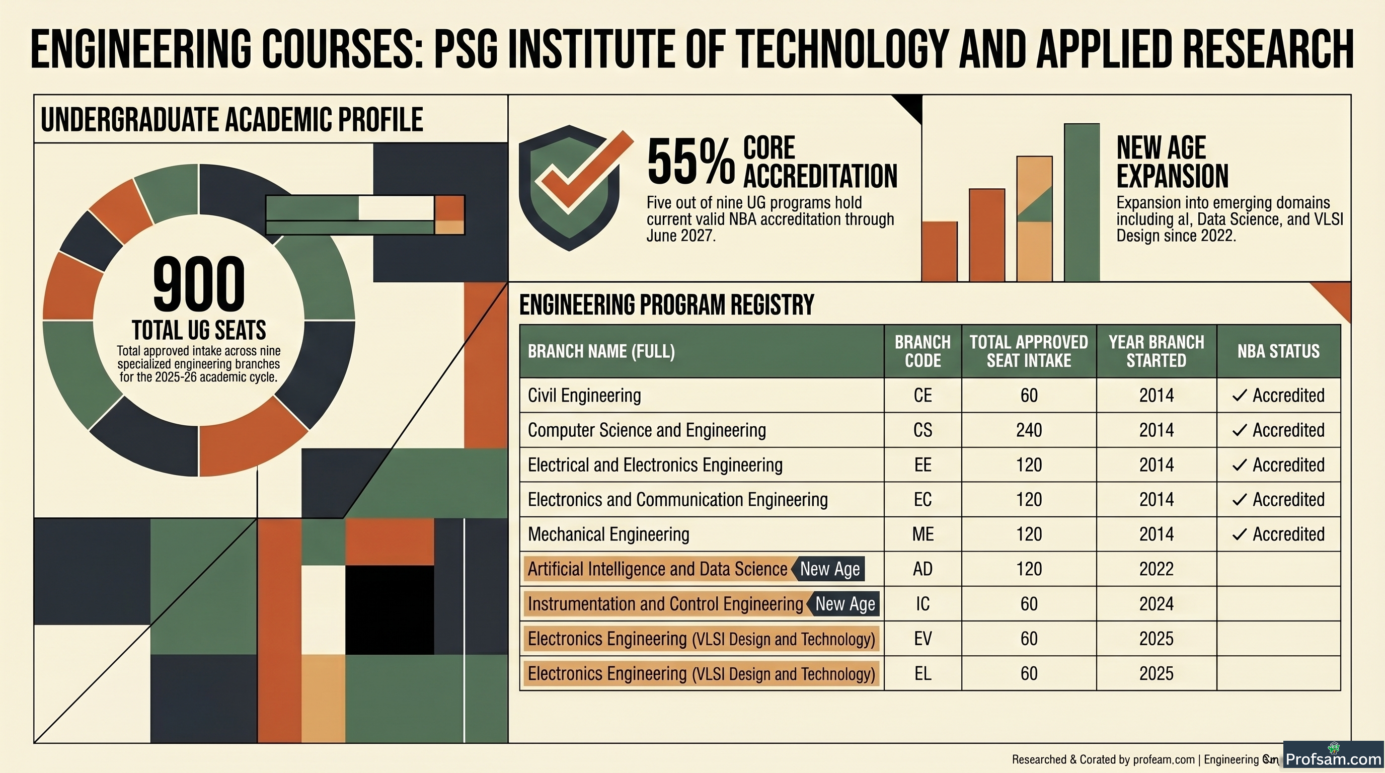 Engineering Courses