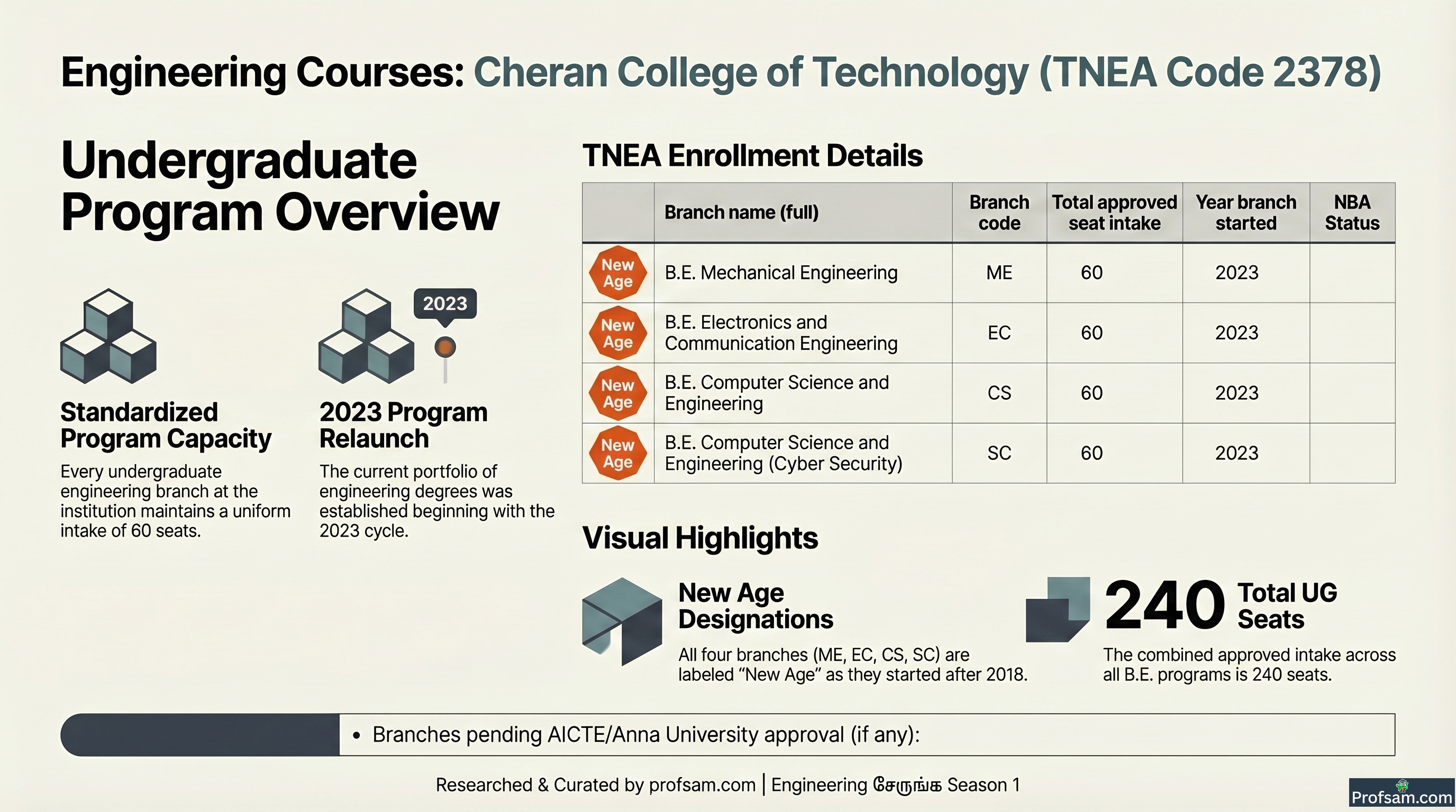 Engineering Courses