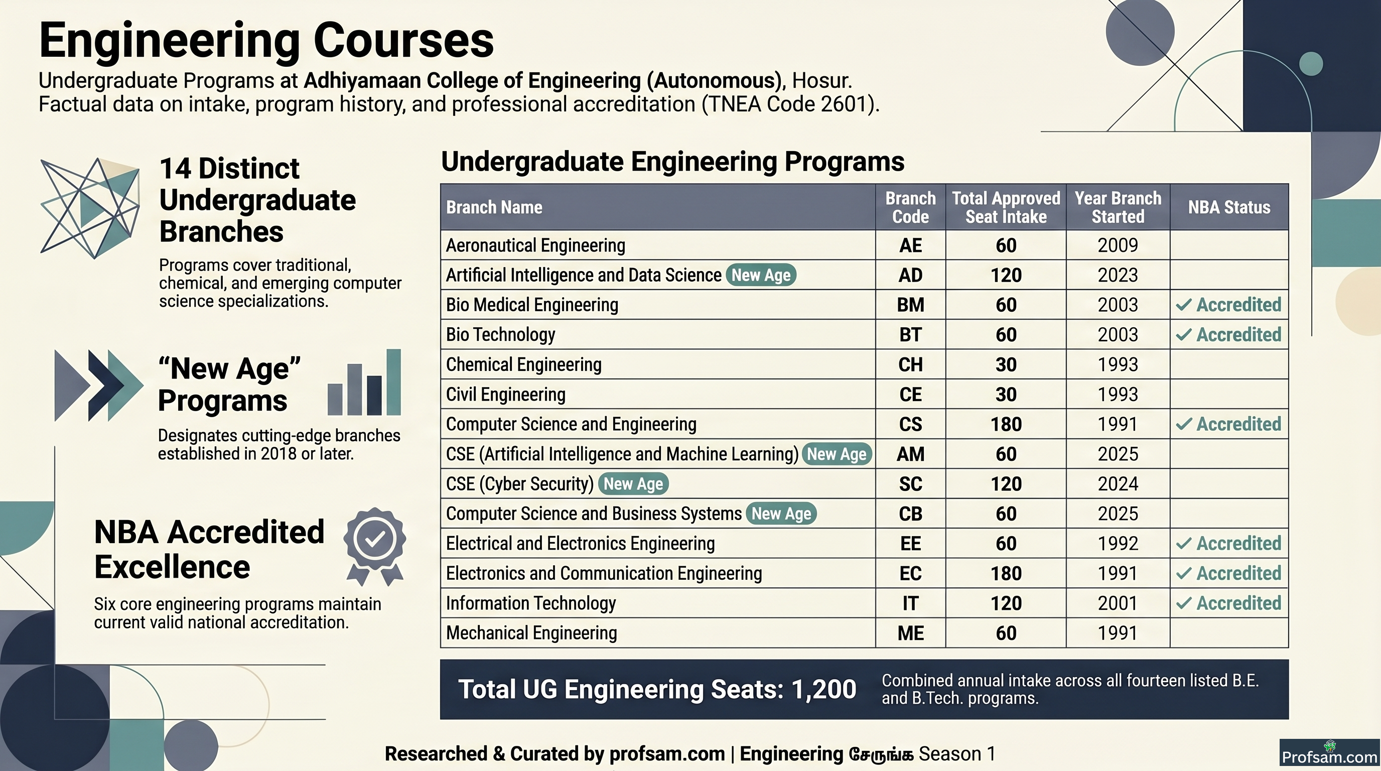 Engineering Courses