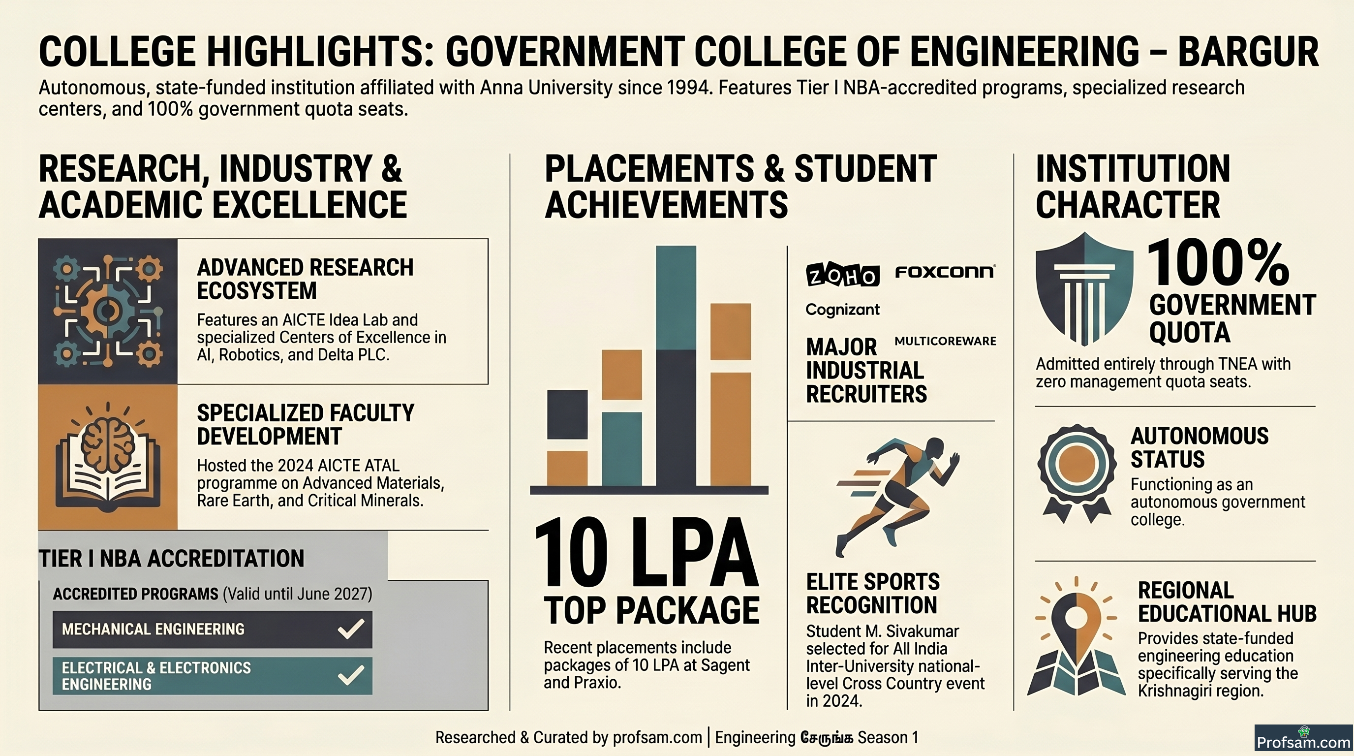 College Highlights