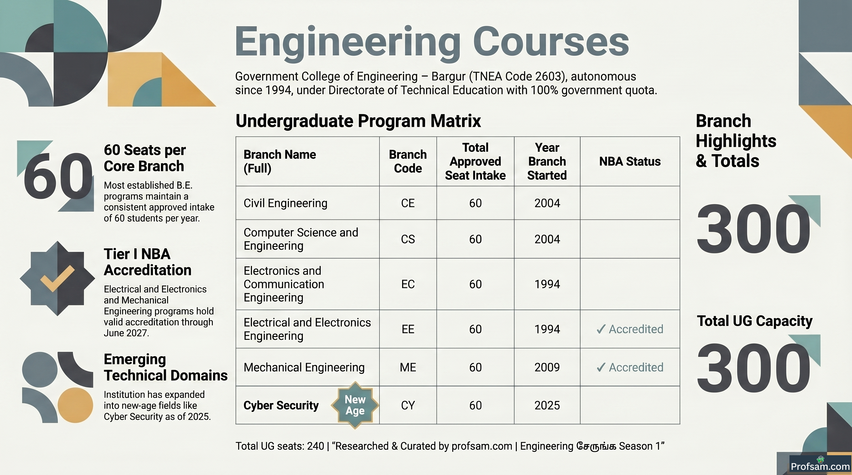 Engineering Courses