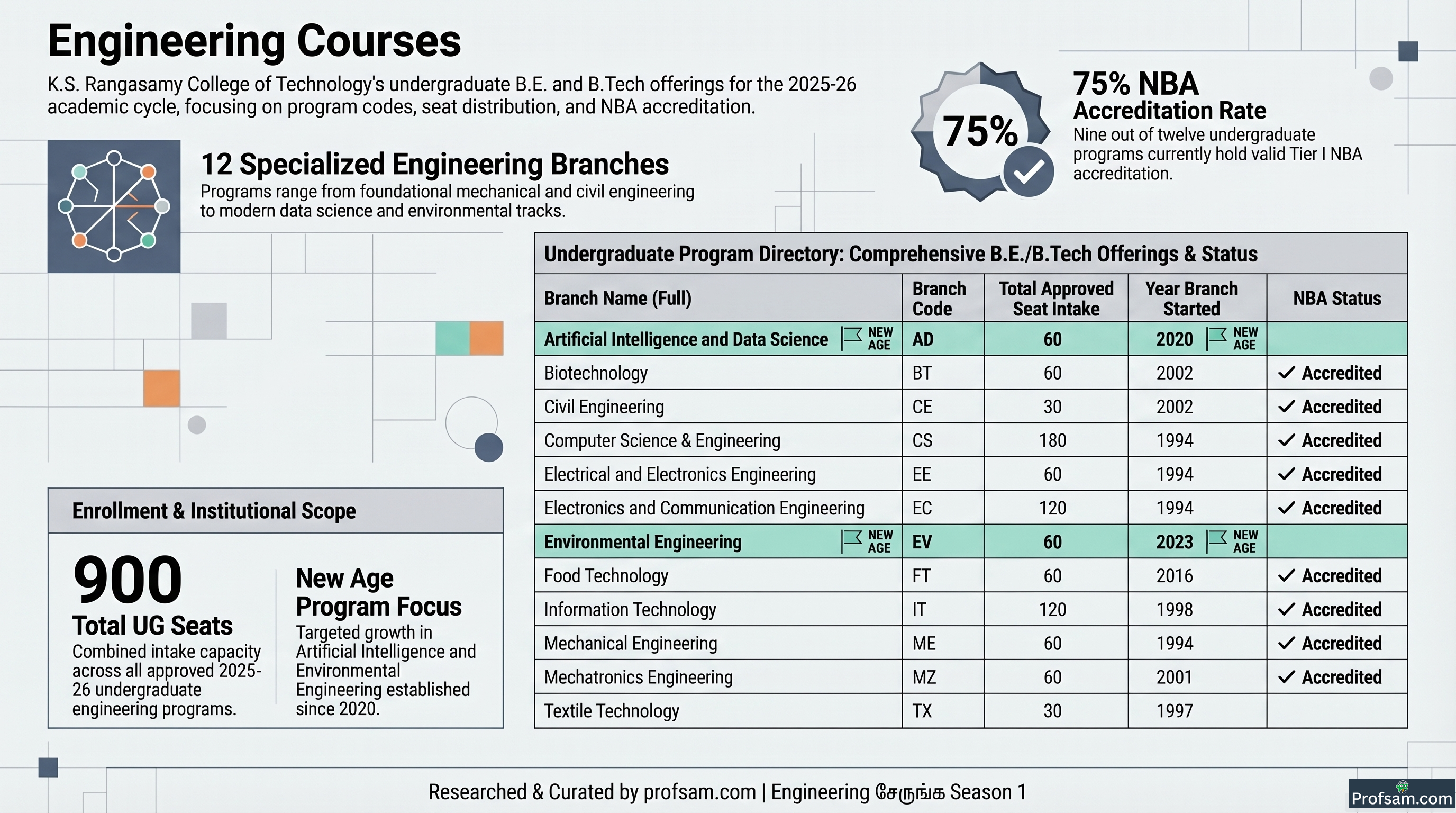 Engineering Courses