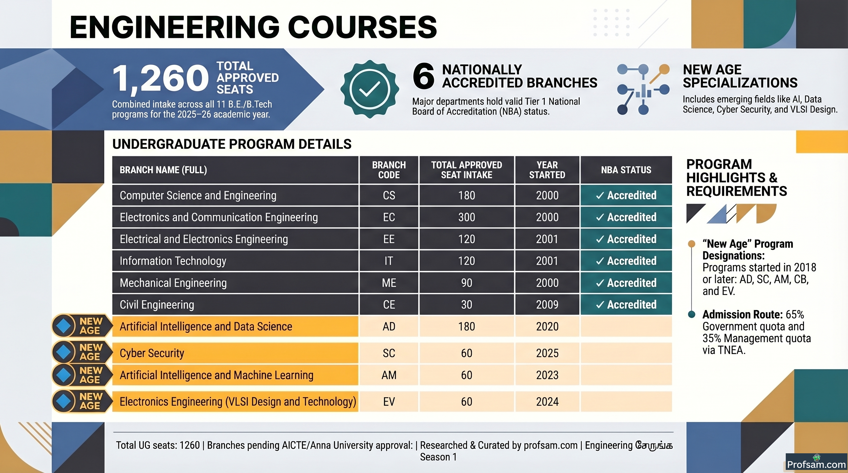 Engineering Courses