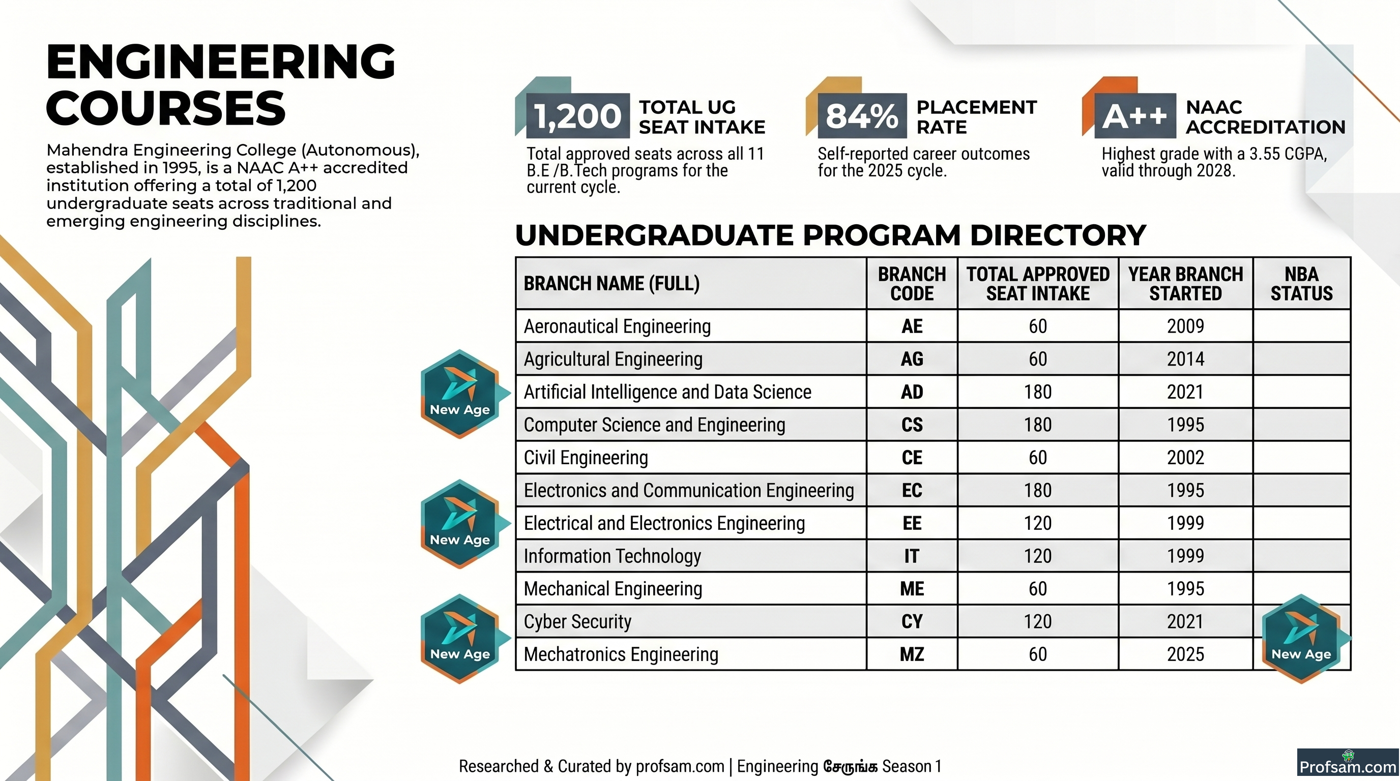 Engineering Courses