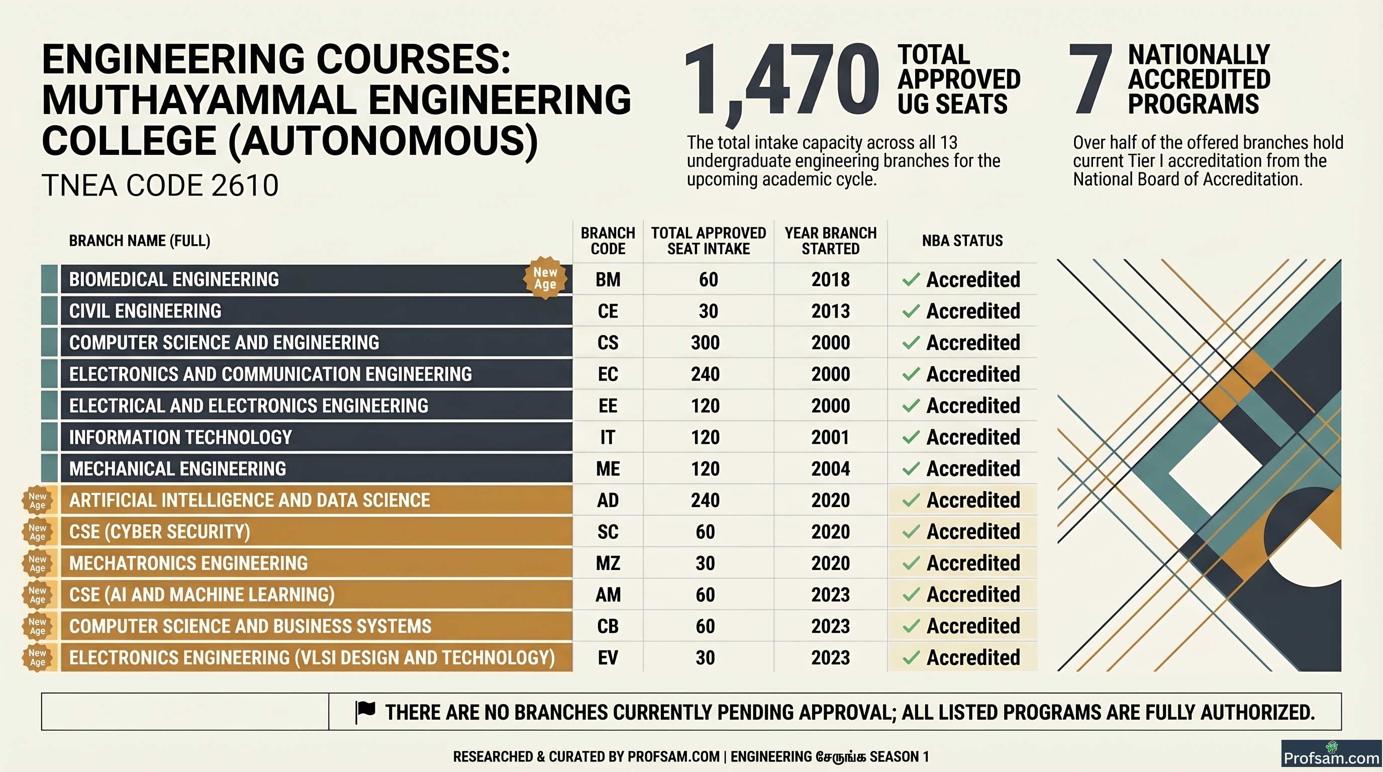 Engineering Courses