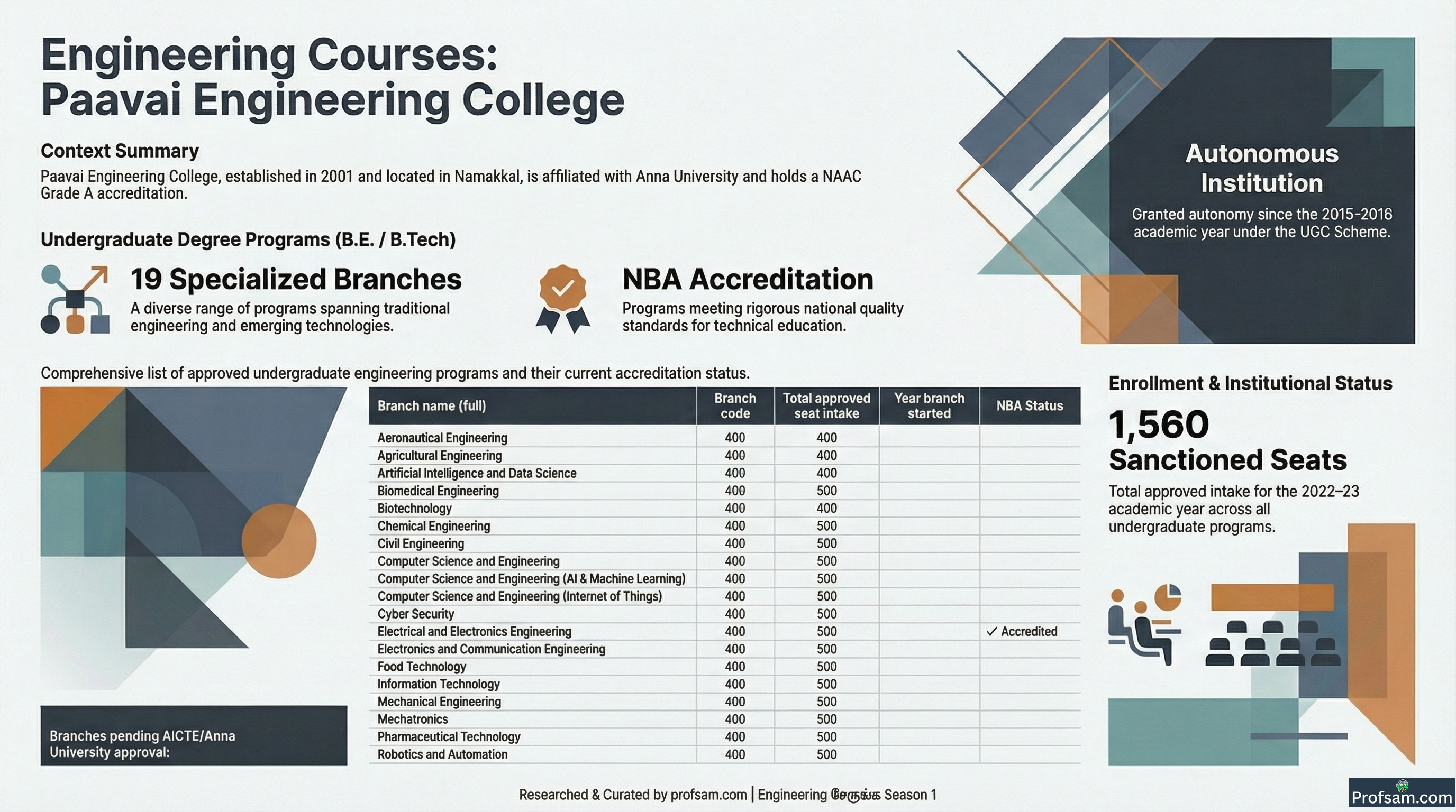 Engineering Courses