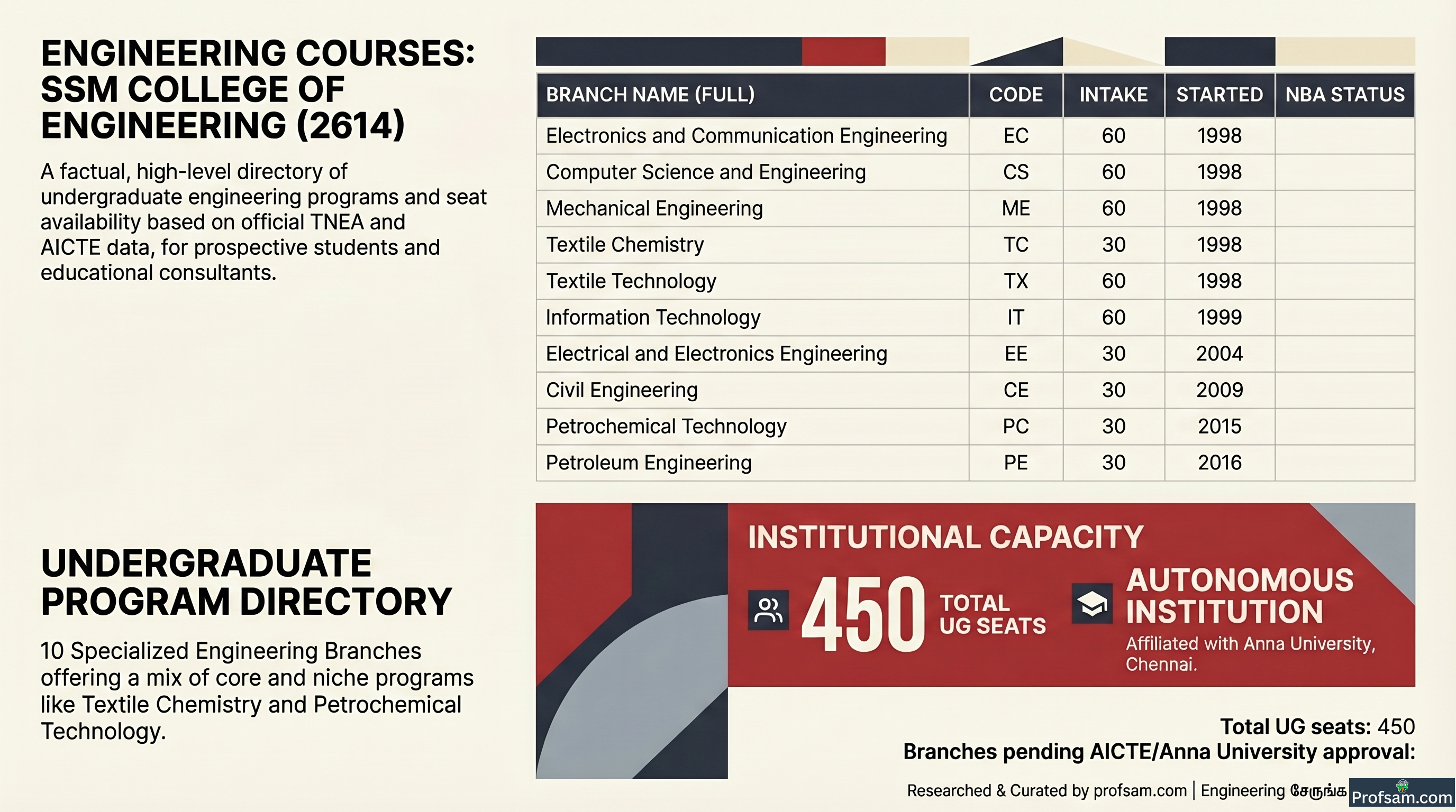 Engineering Courses
