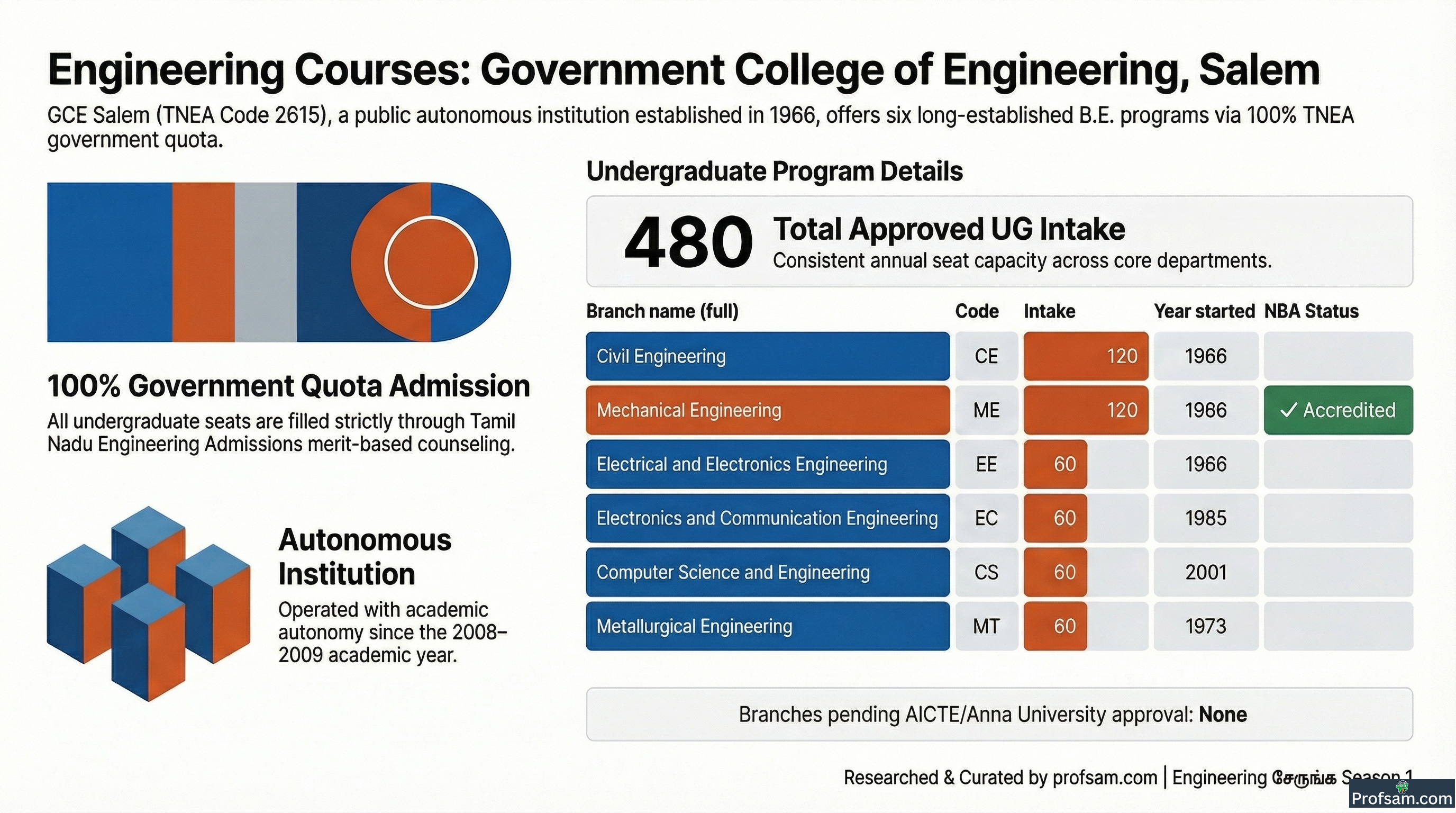 Engineering Courses