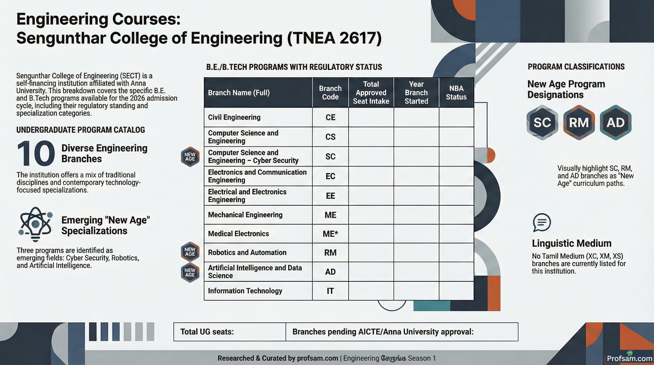 Engineering Courses