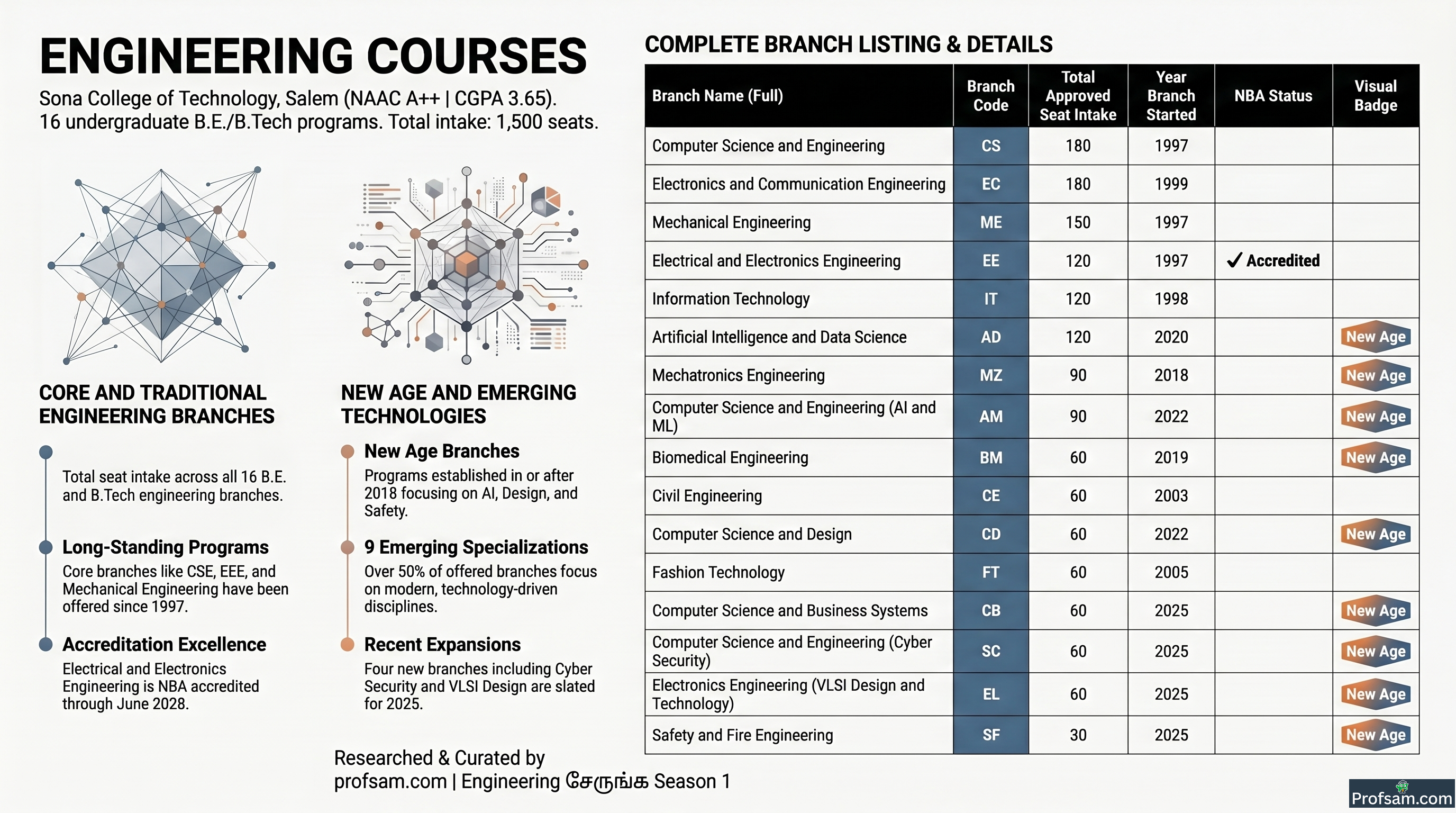 Engineering Courses