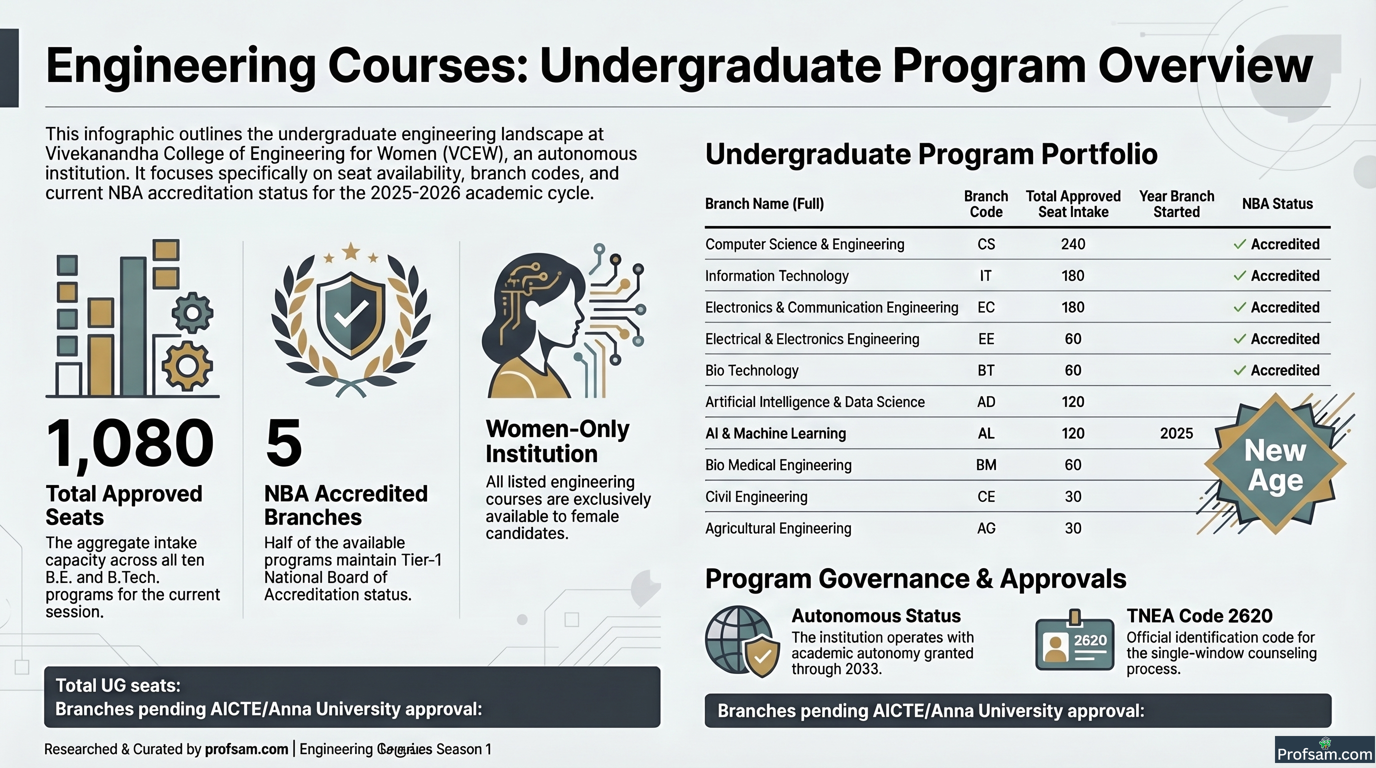 Engineering Courses