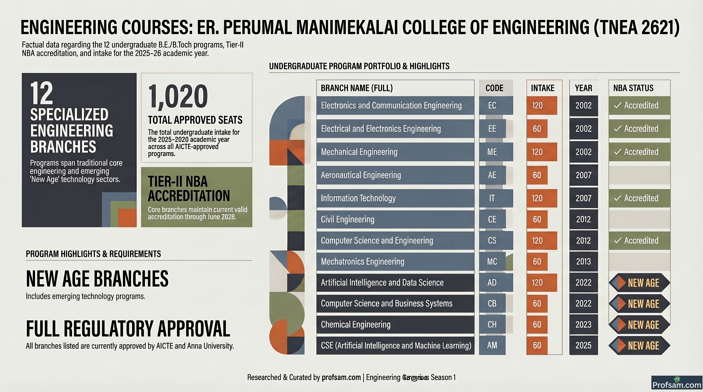 Engineering Courses