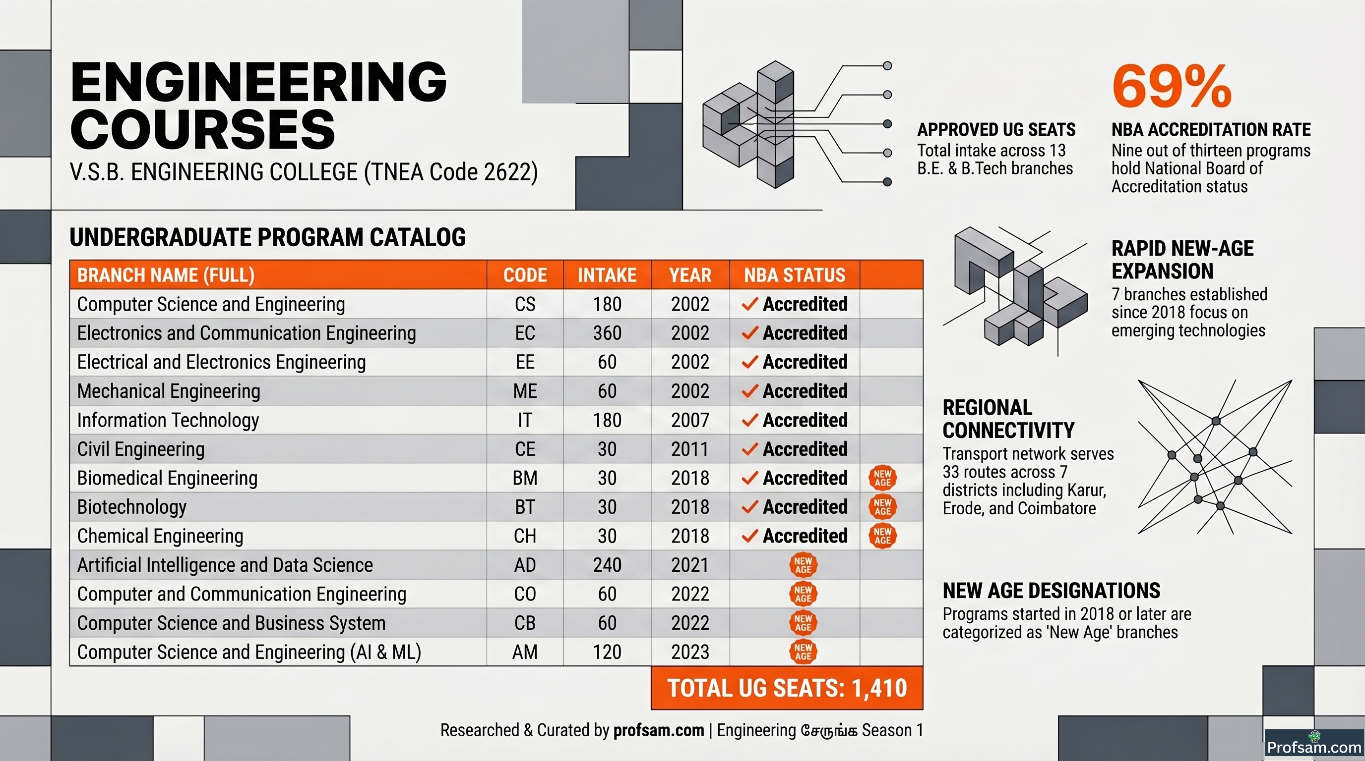 Engineering Courses