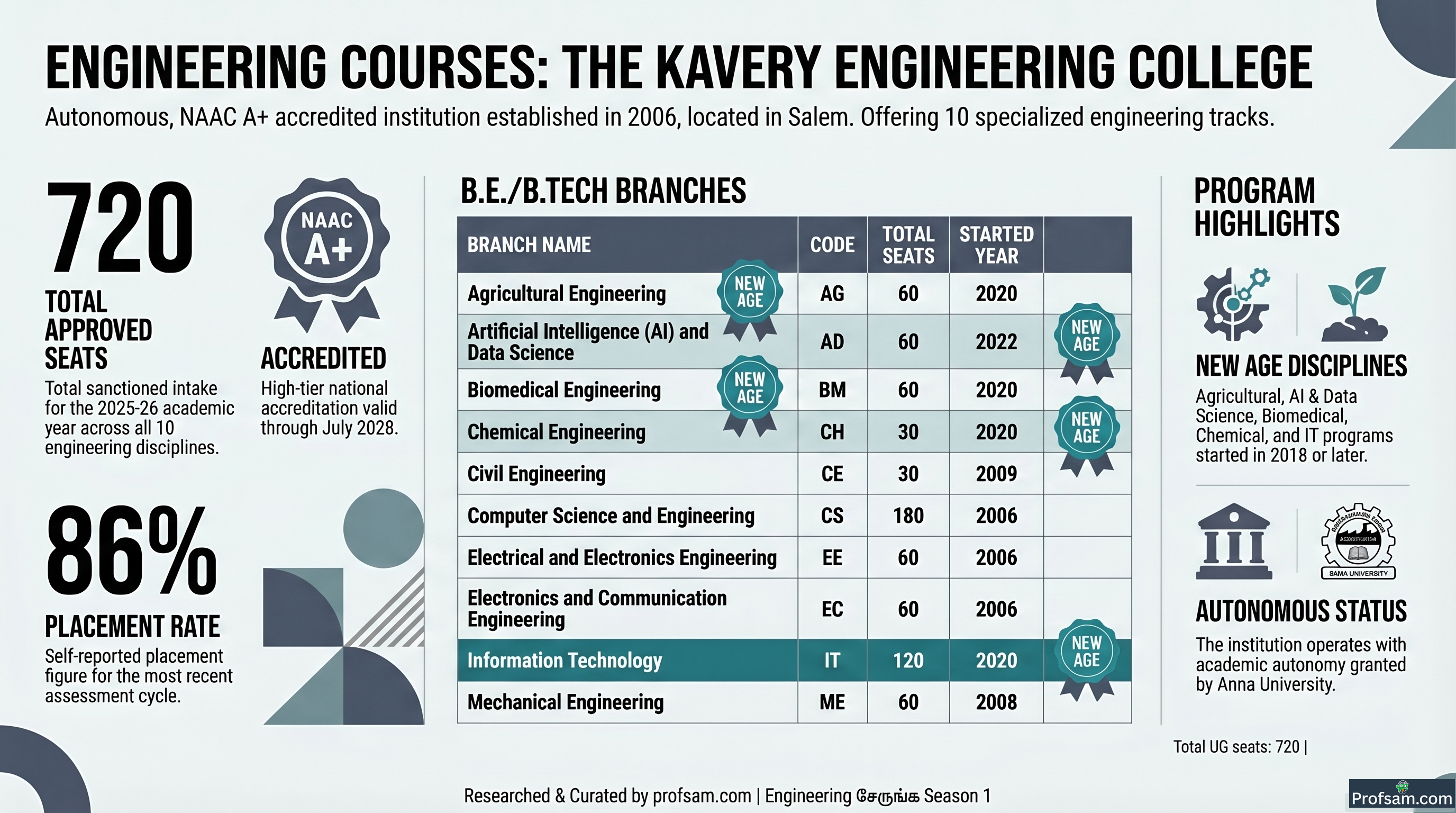 Engineering Courses