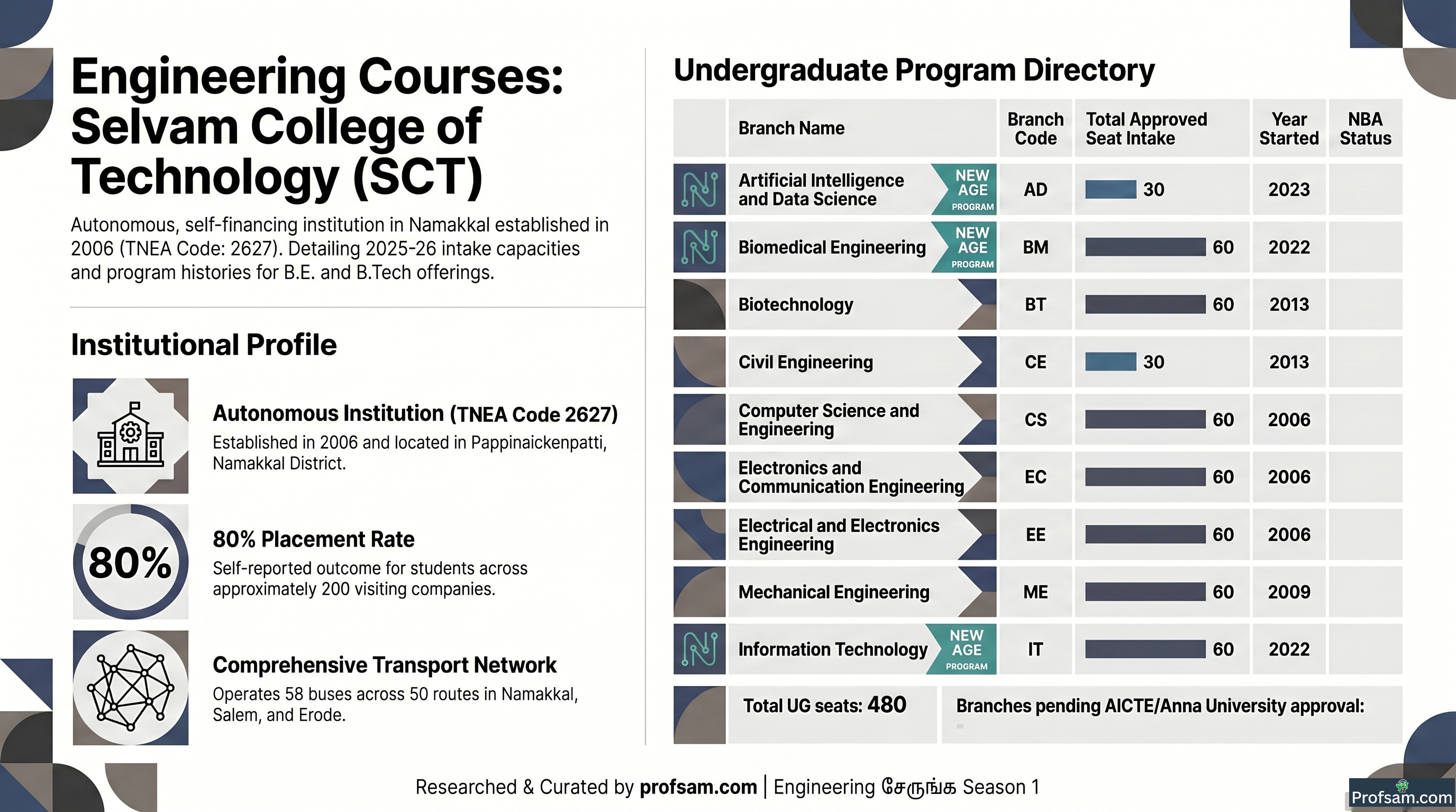 Engineering Courses