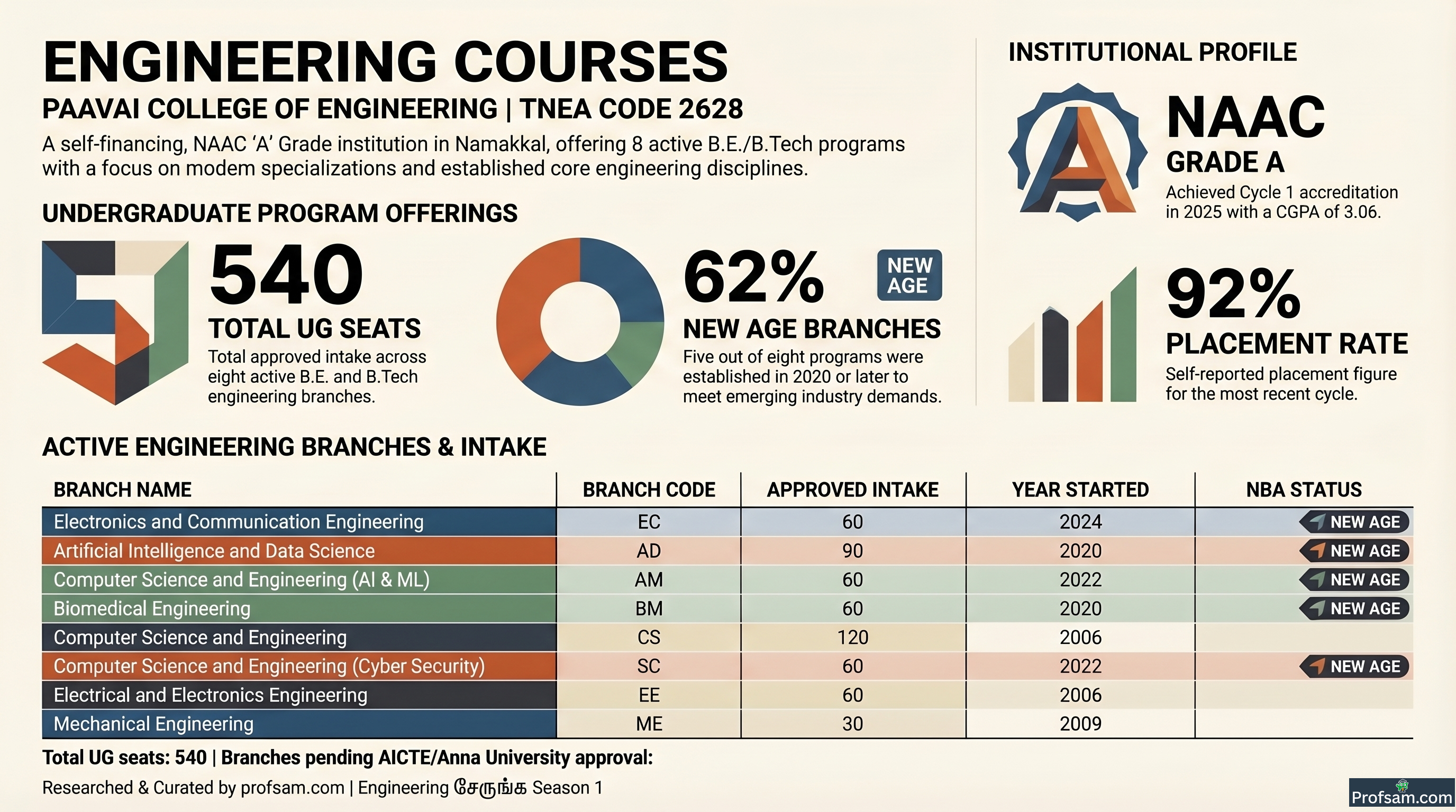 Engineering Courses