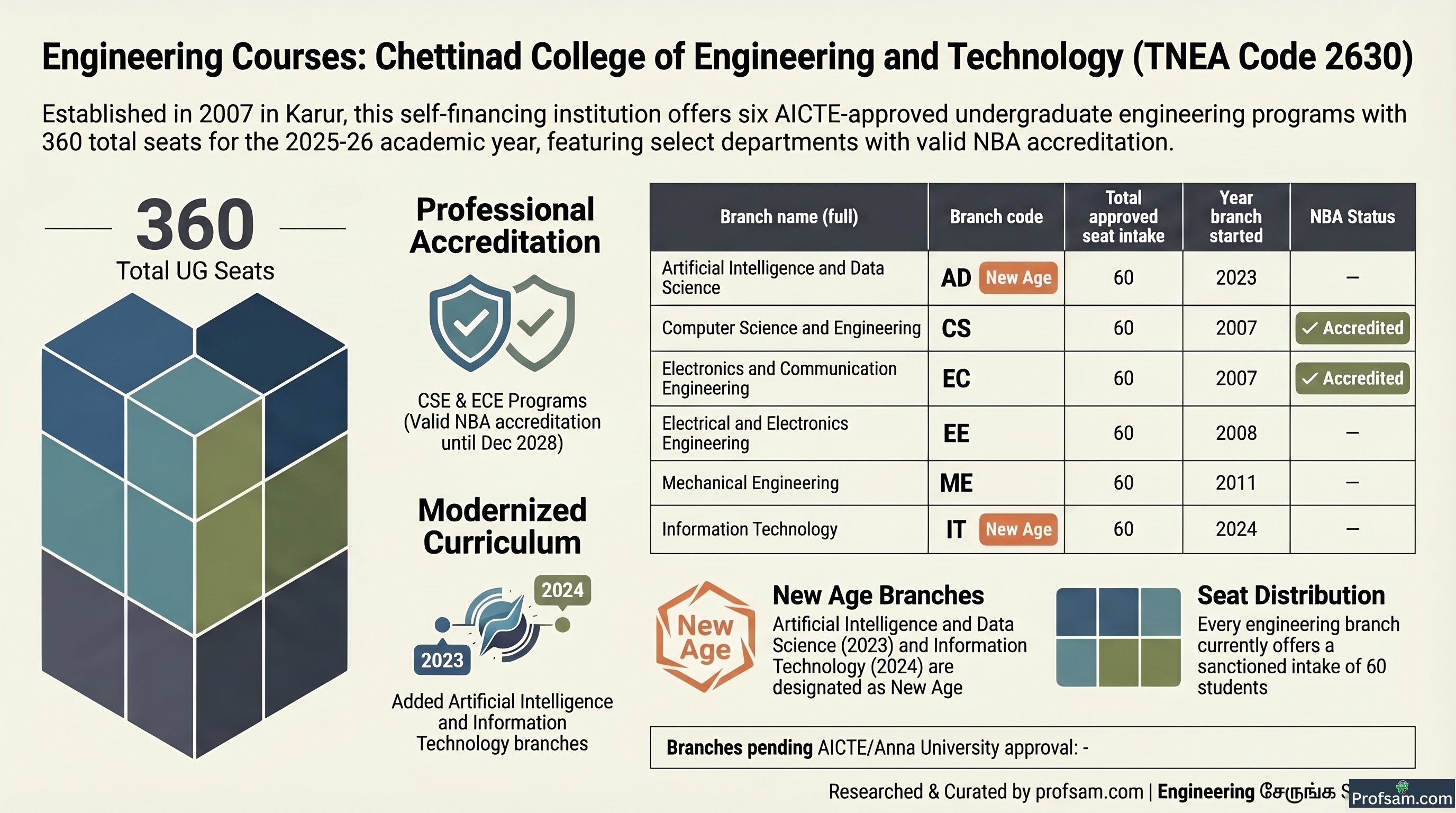 Engineering Courses