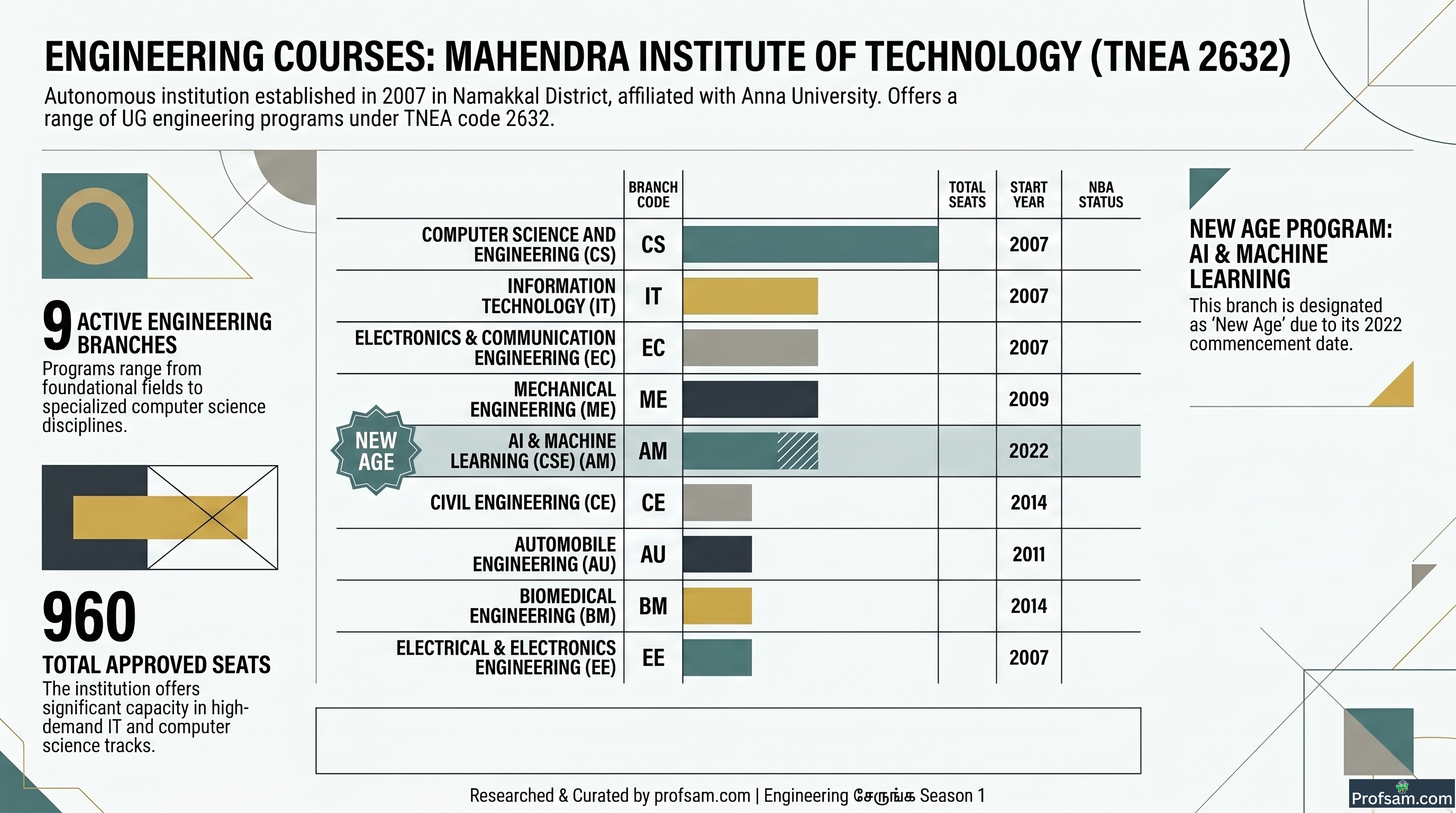 Engineering Courses