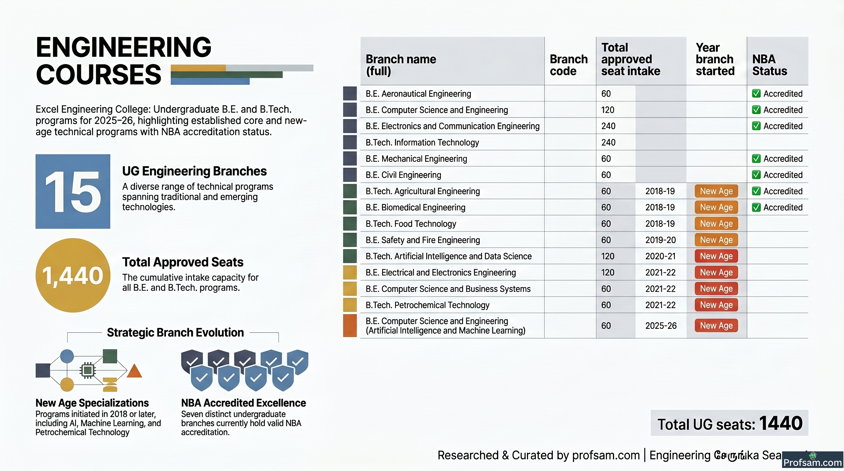 Engineering Courses