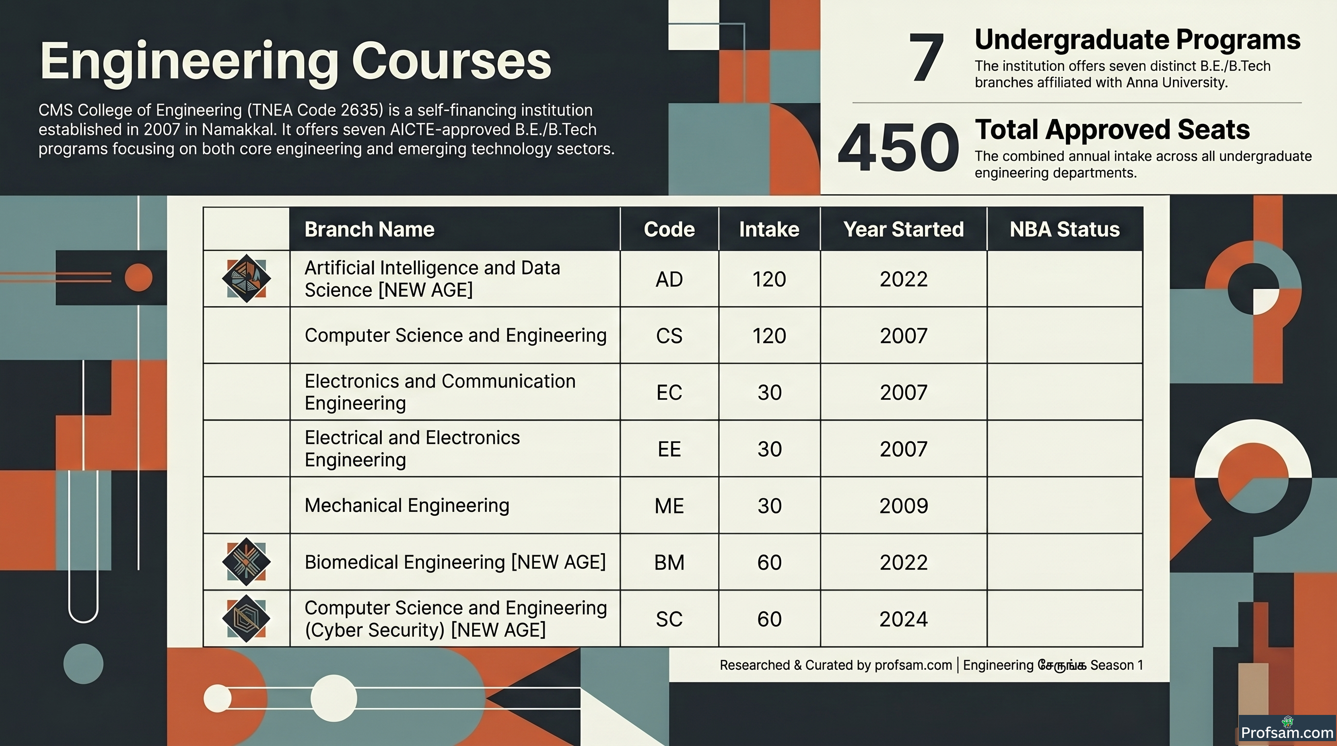 Engineering Courses