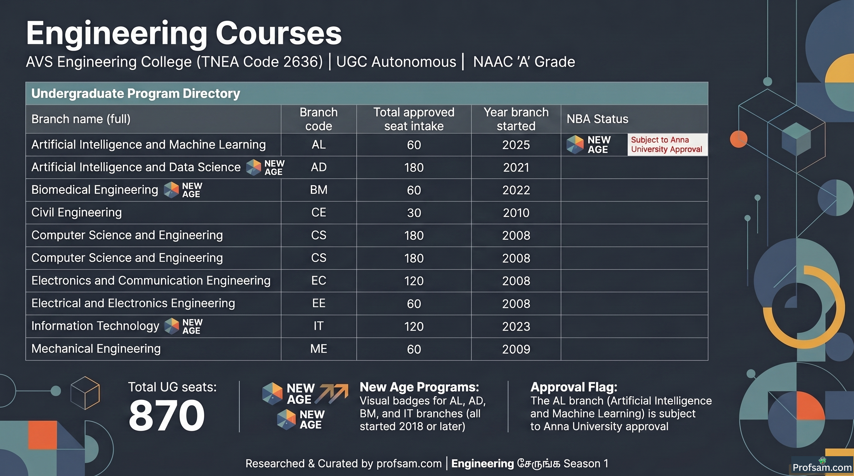 Engineering Courses