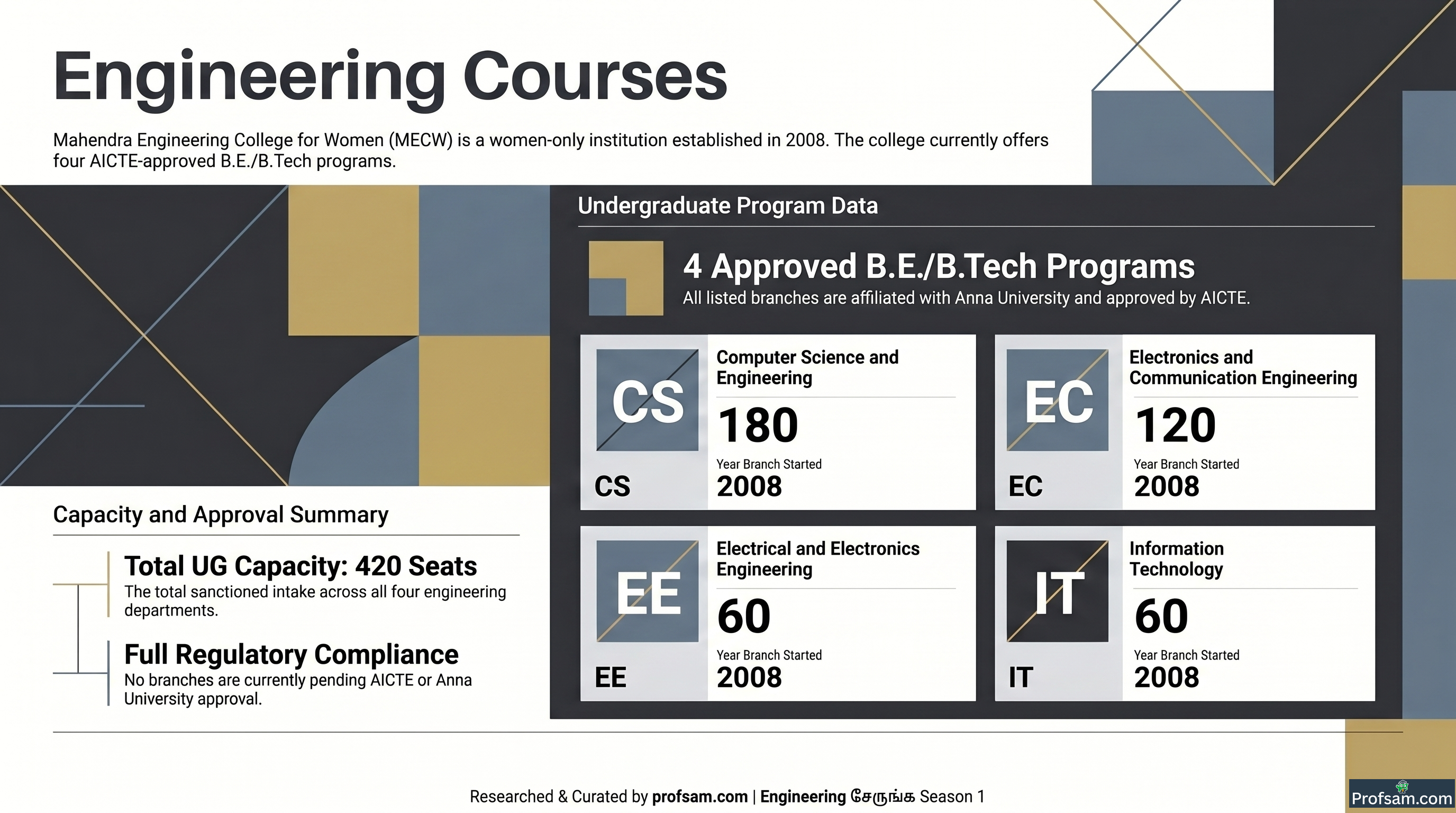 Engineering Courses