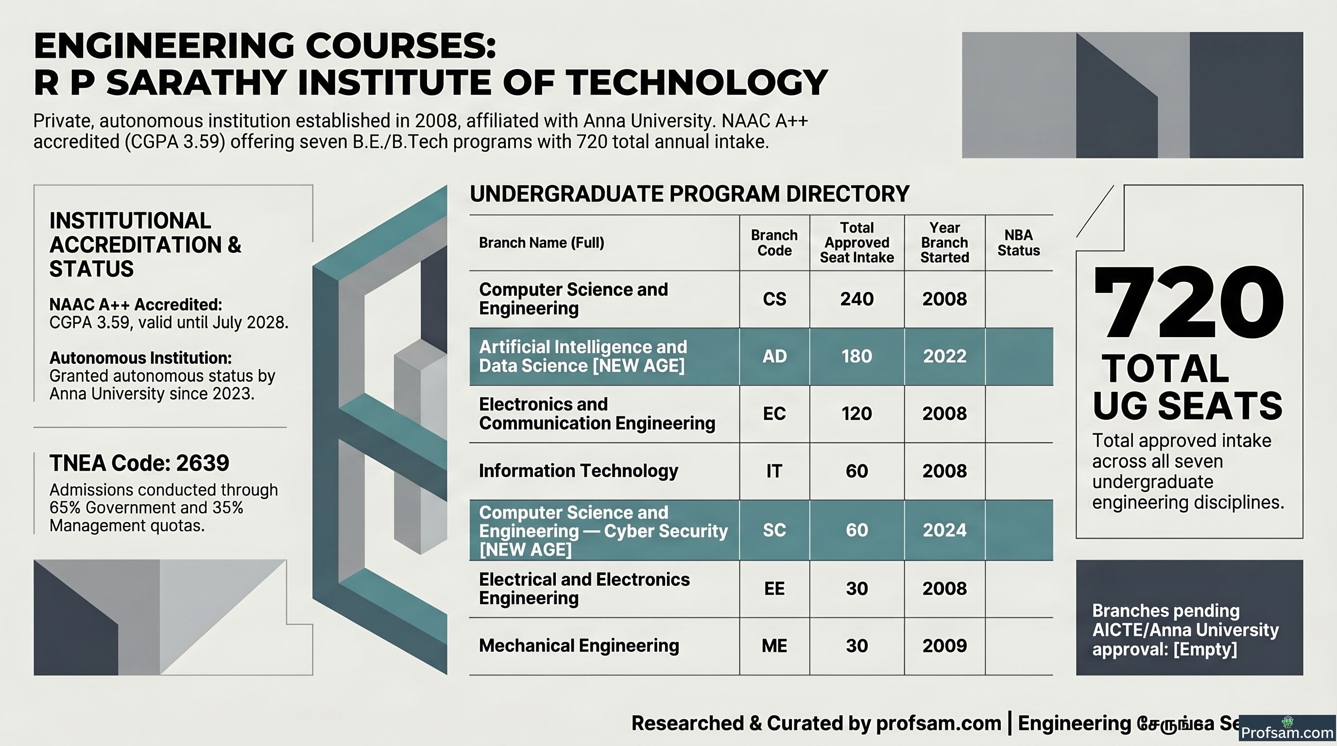 Engineering Courses