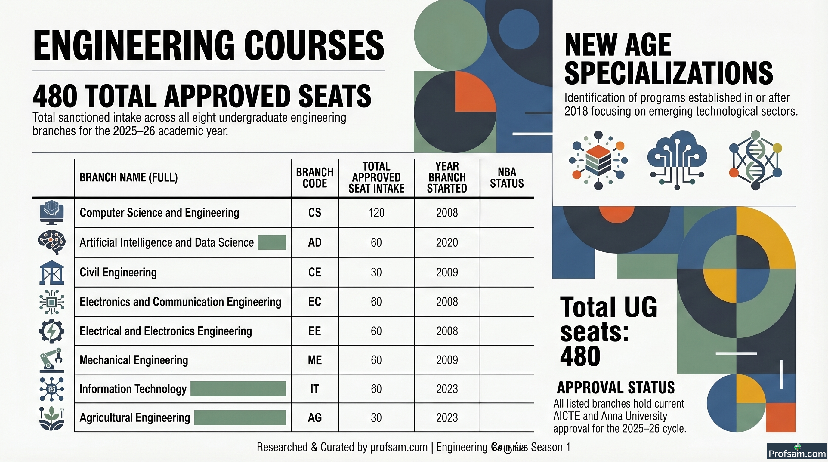 Engineering Courses