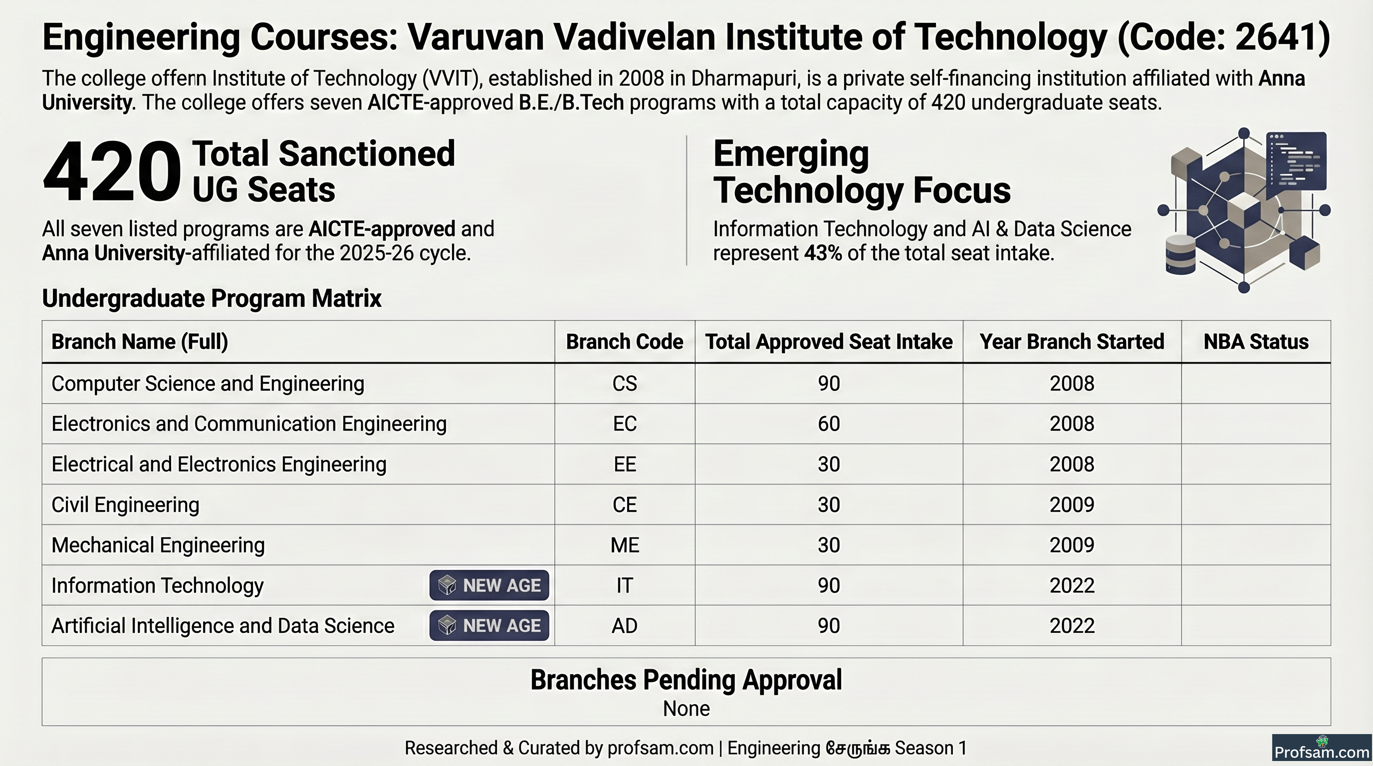 Engineering Courses