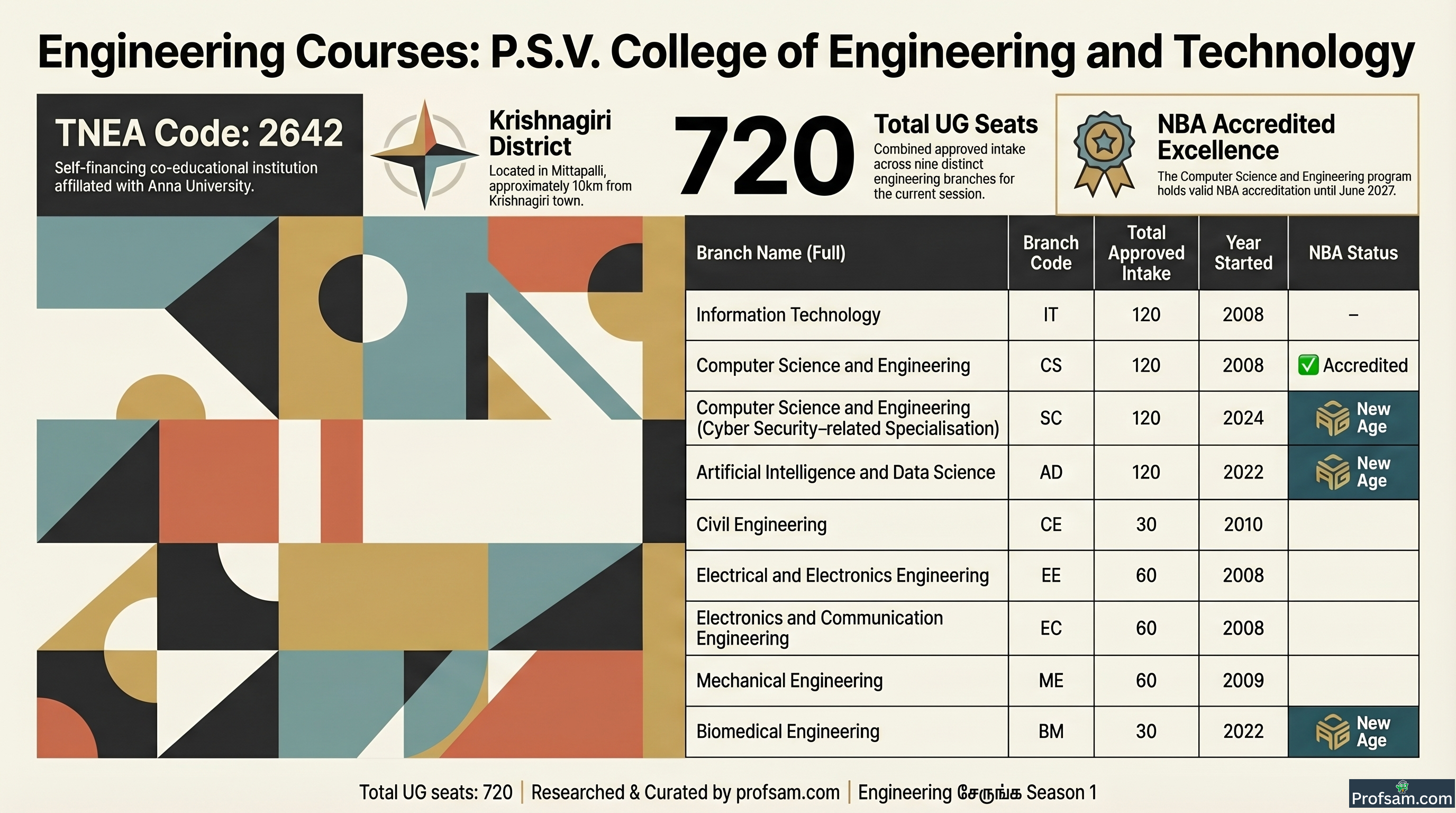 Engineering Courses