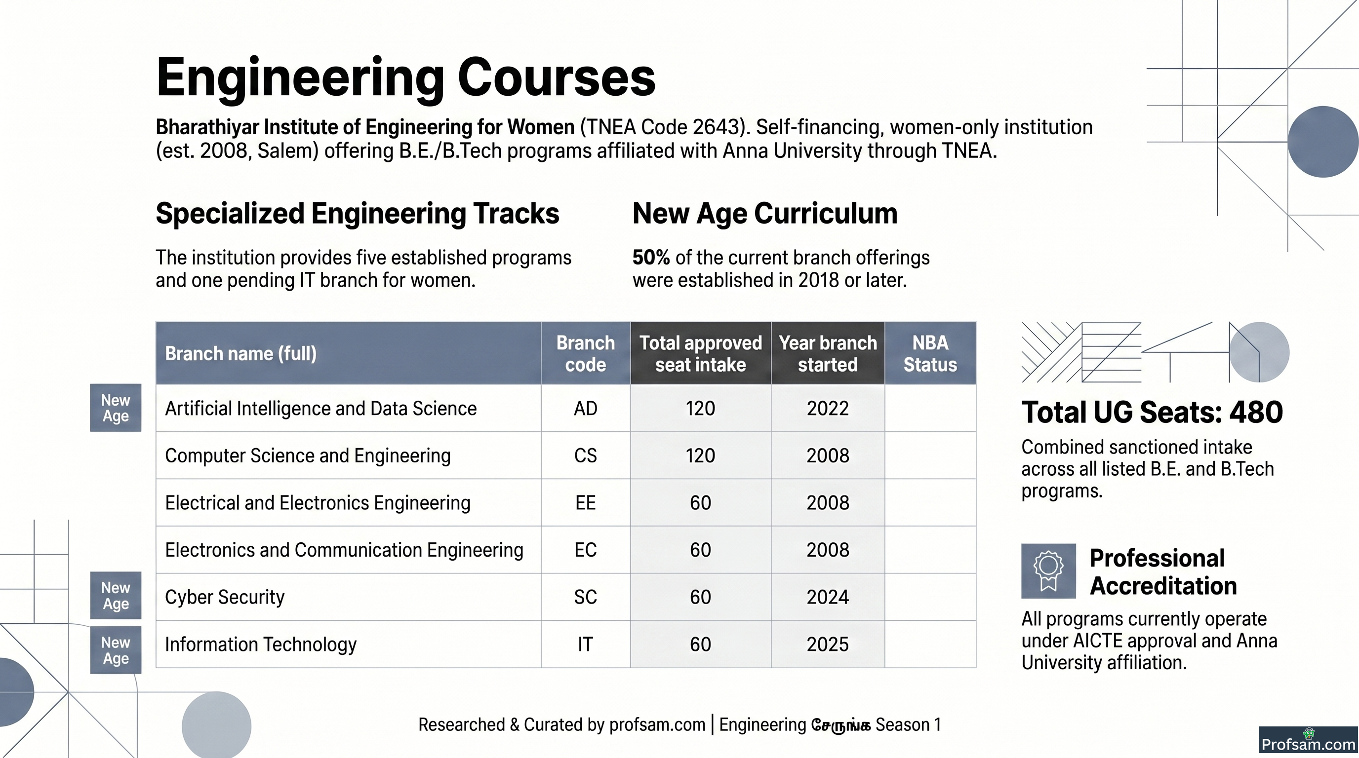 Engineering Courses
