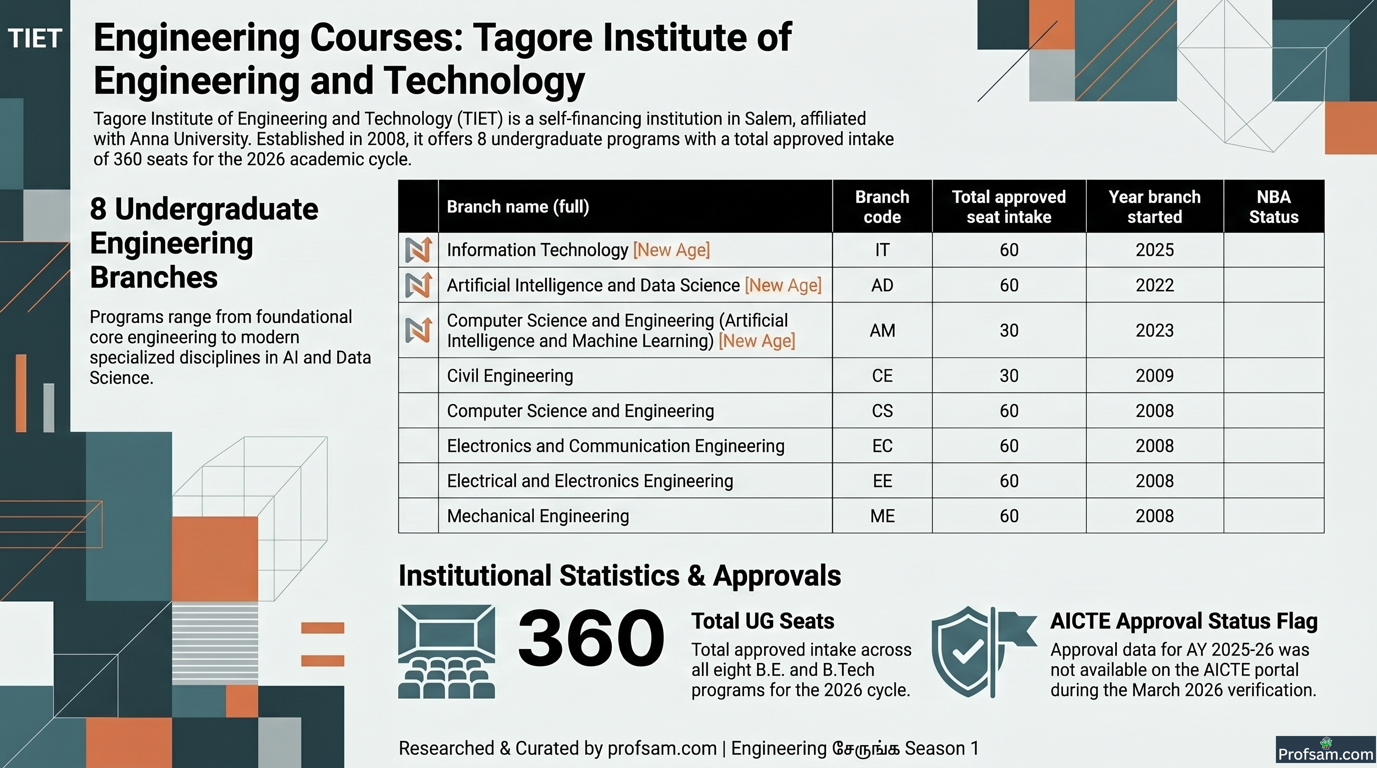 Engineering Courses