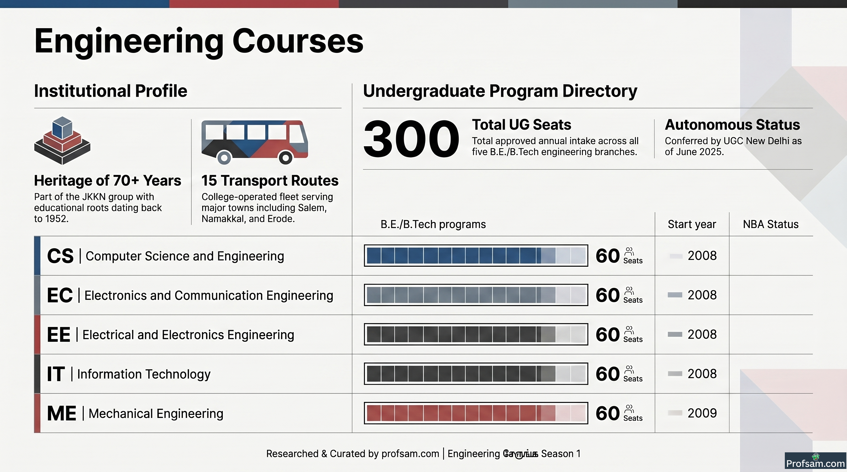 Engineering Courses