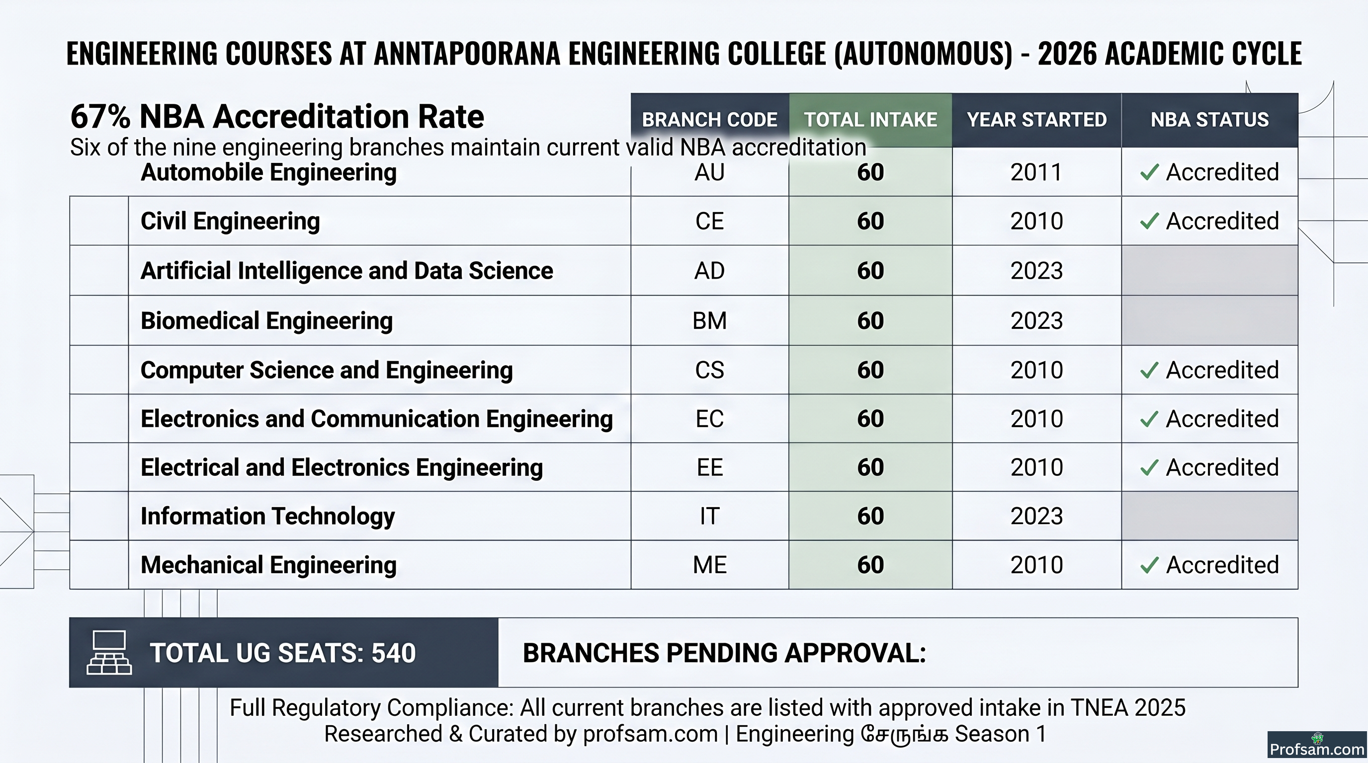 Engineering Courses