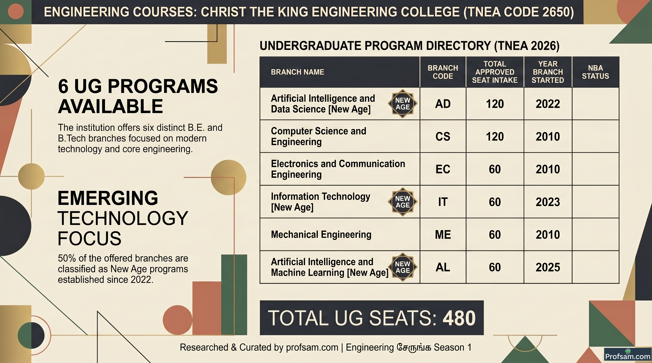 Engineering Courses