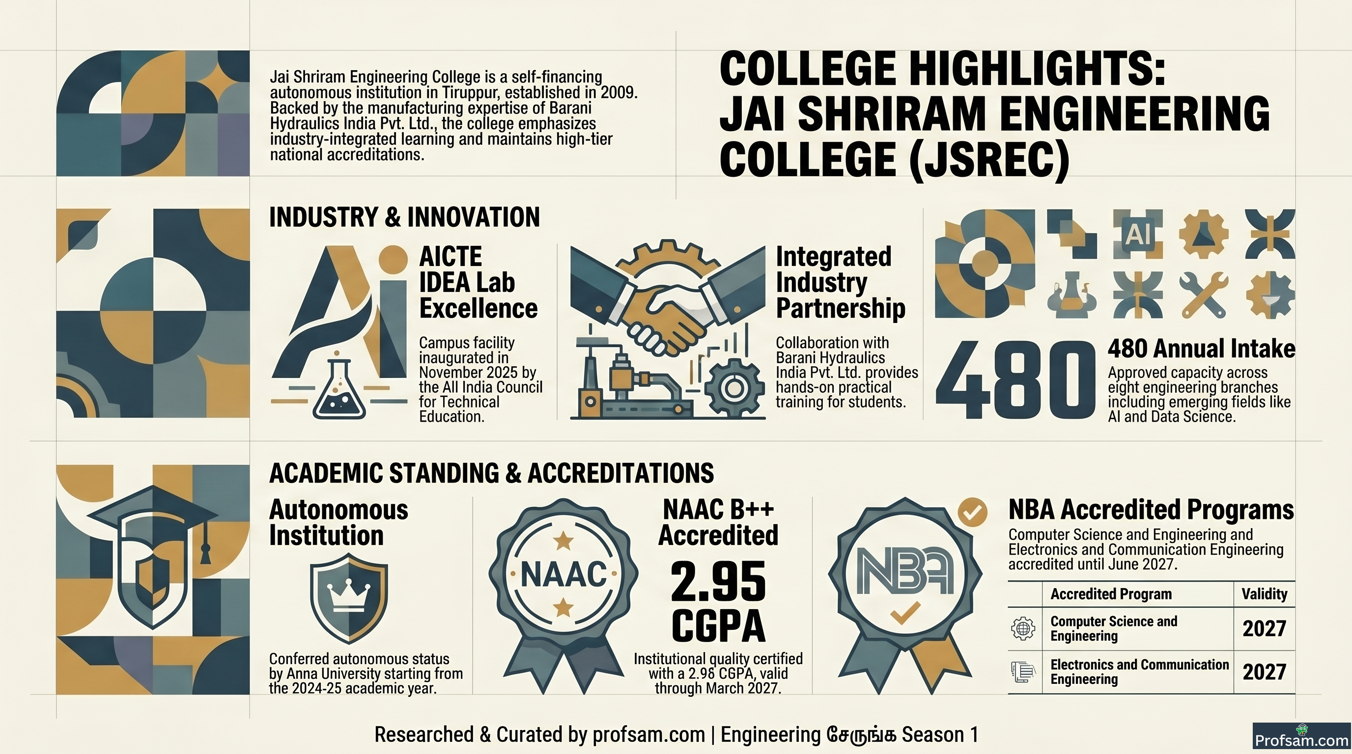 College Highlights
