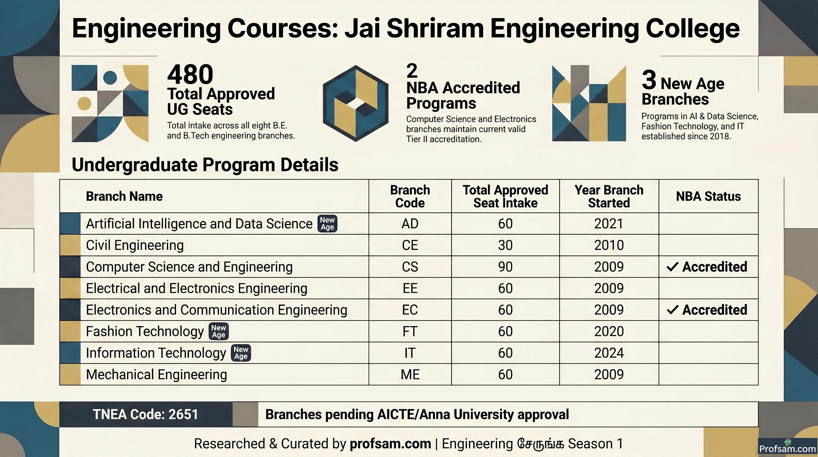 Engineering Courses