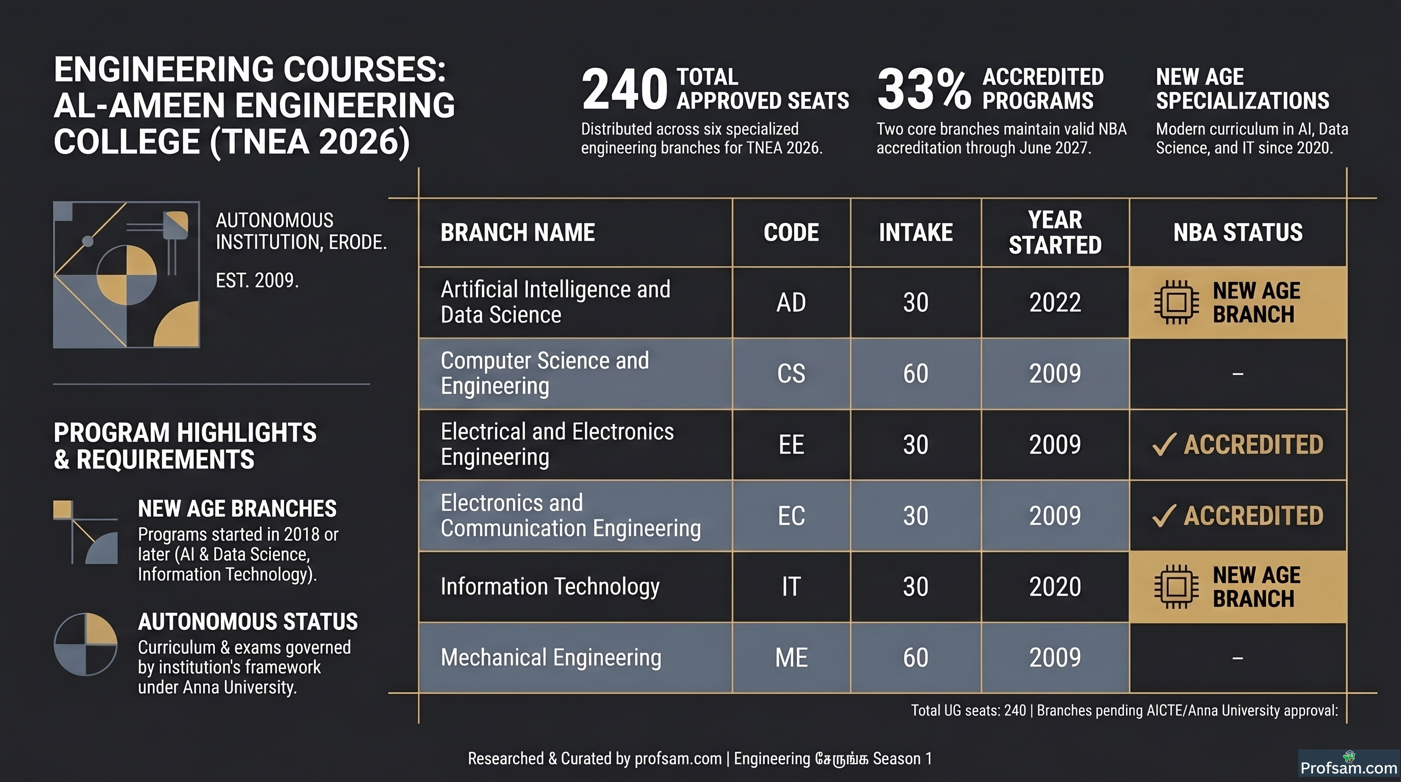Engineering Courses