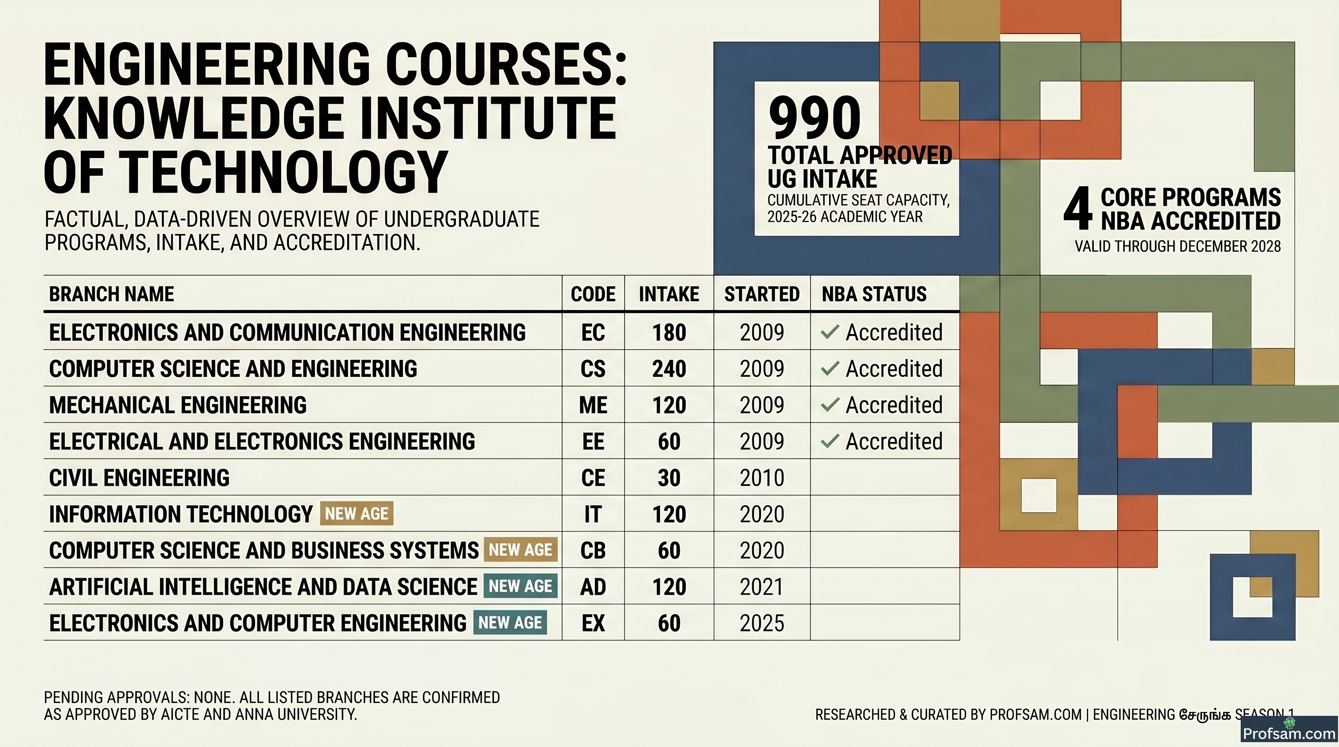 Engineering Courses