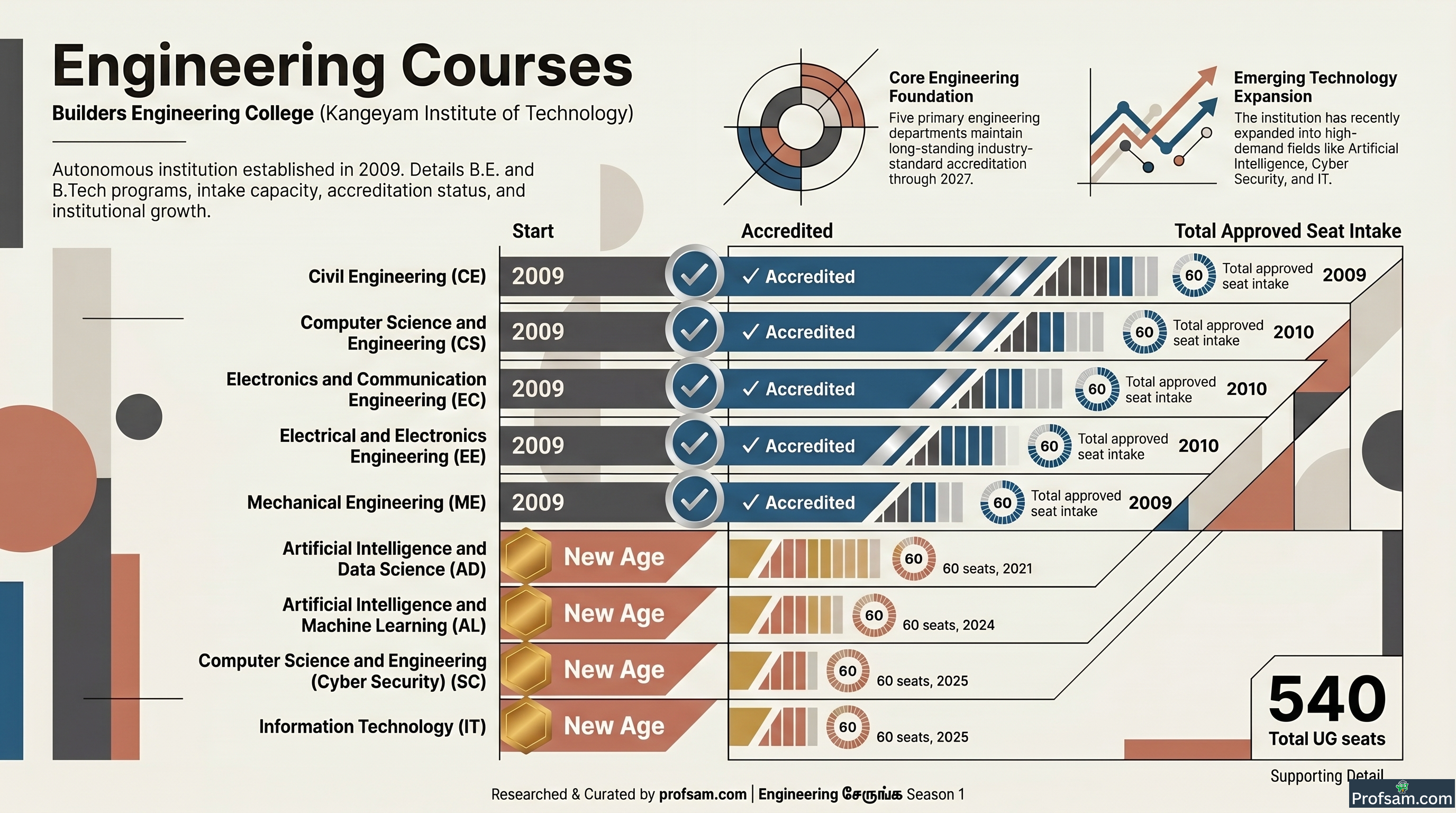 Engineering Courses