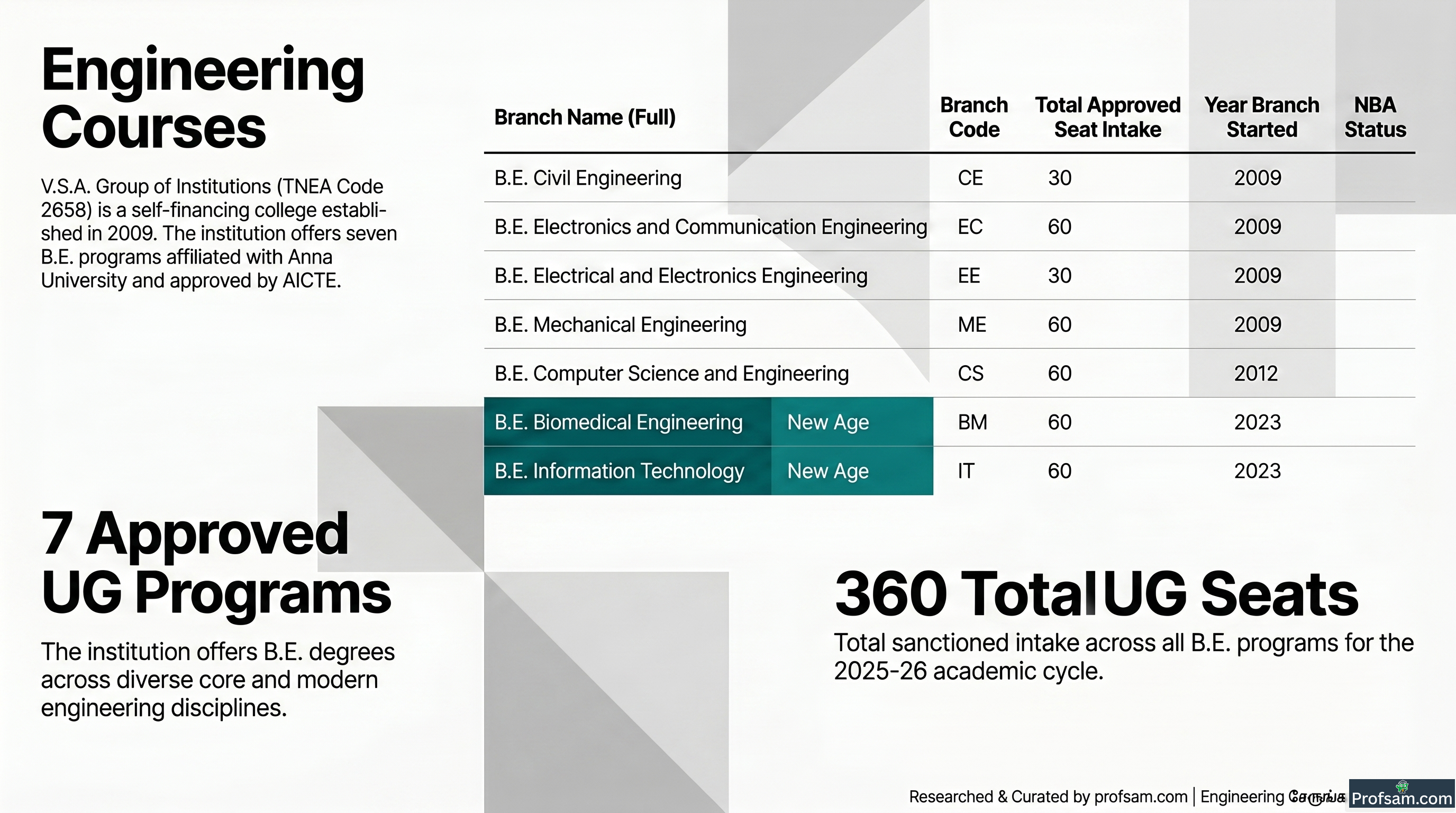 Engineering Courses