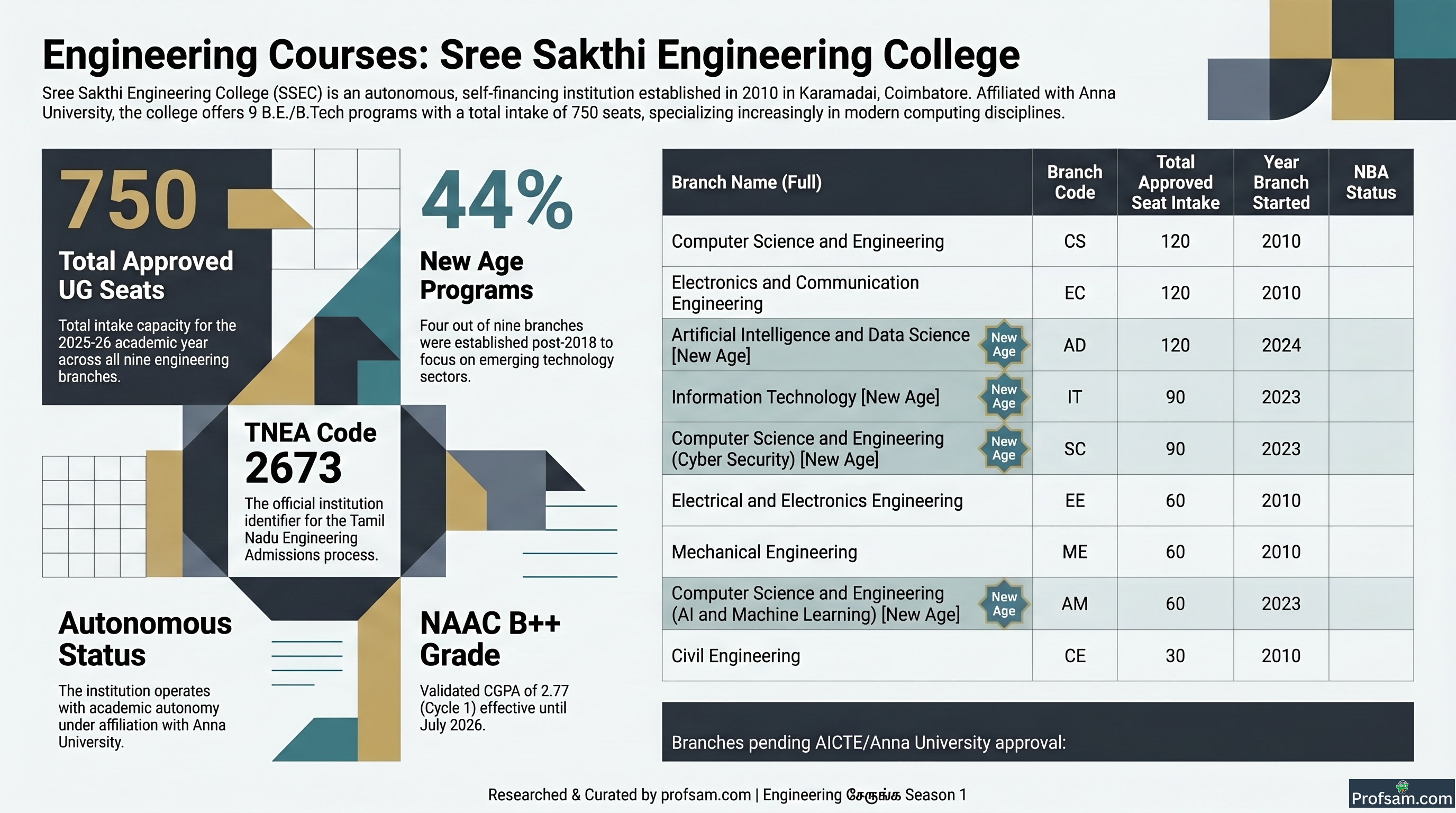 Engineering Courses