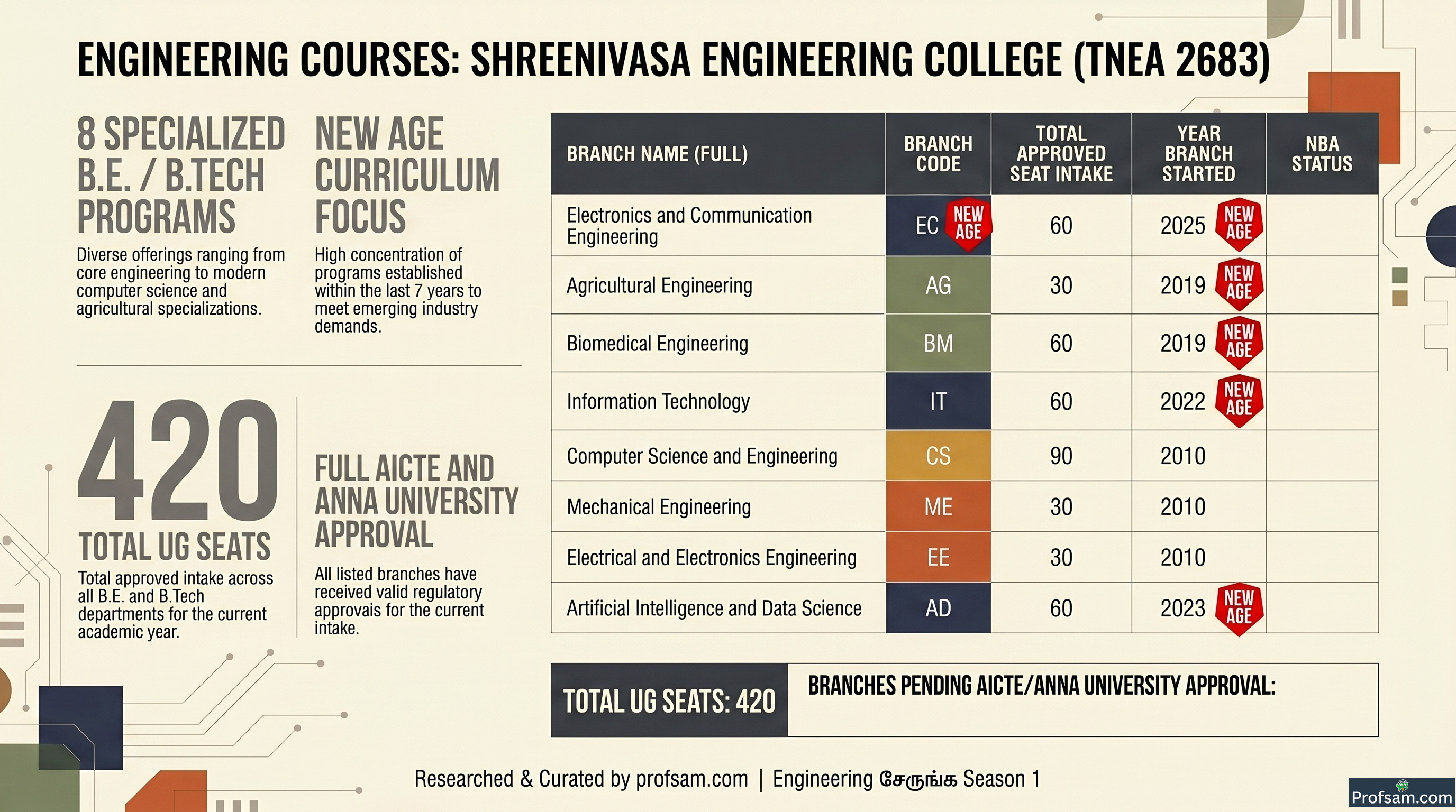 Engineering Courses
