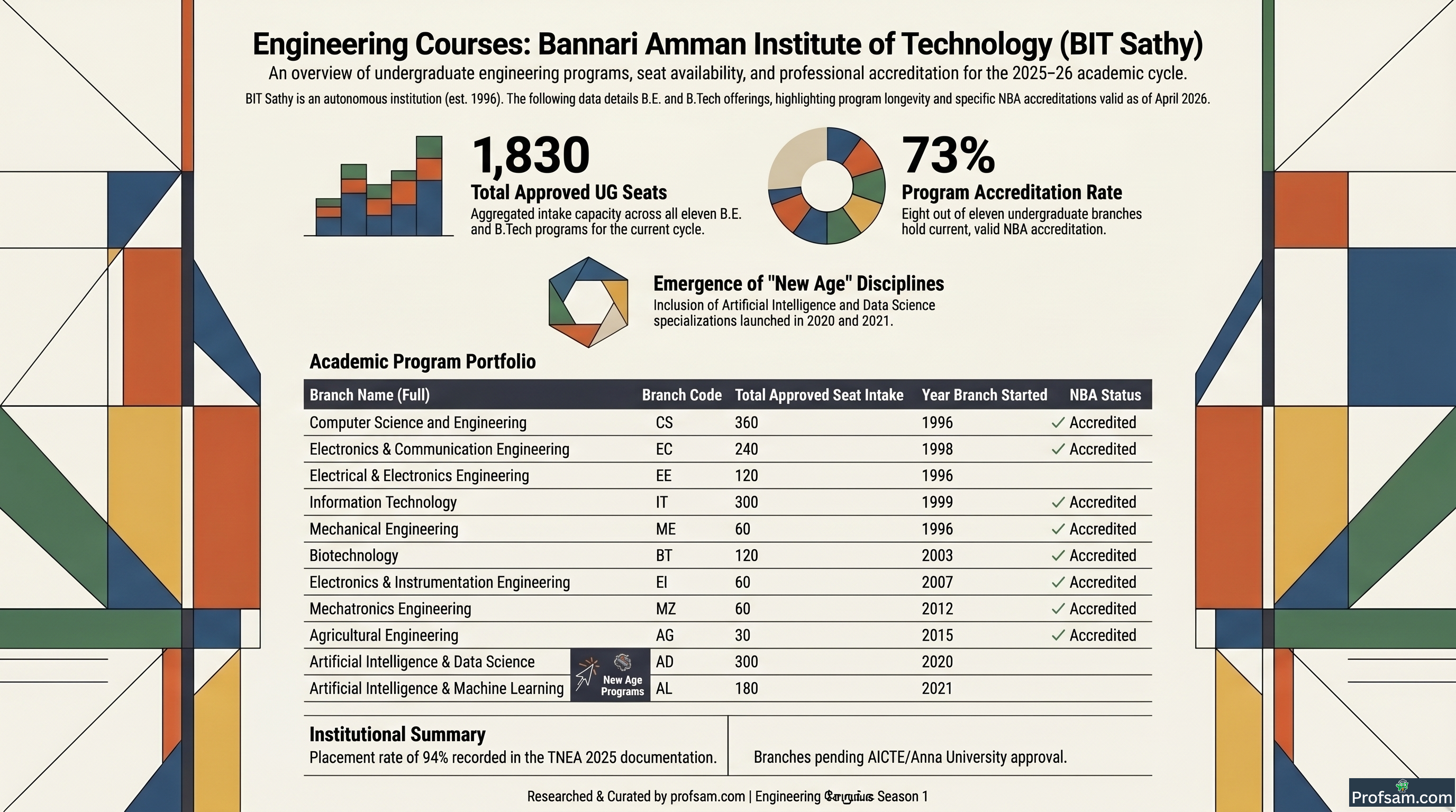 Engineering Courses
