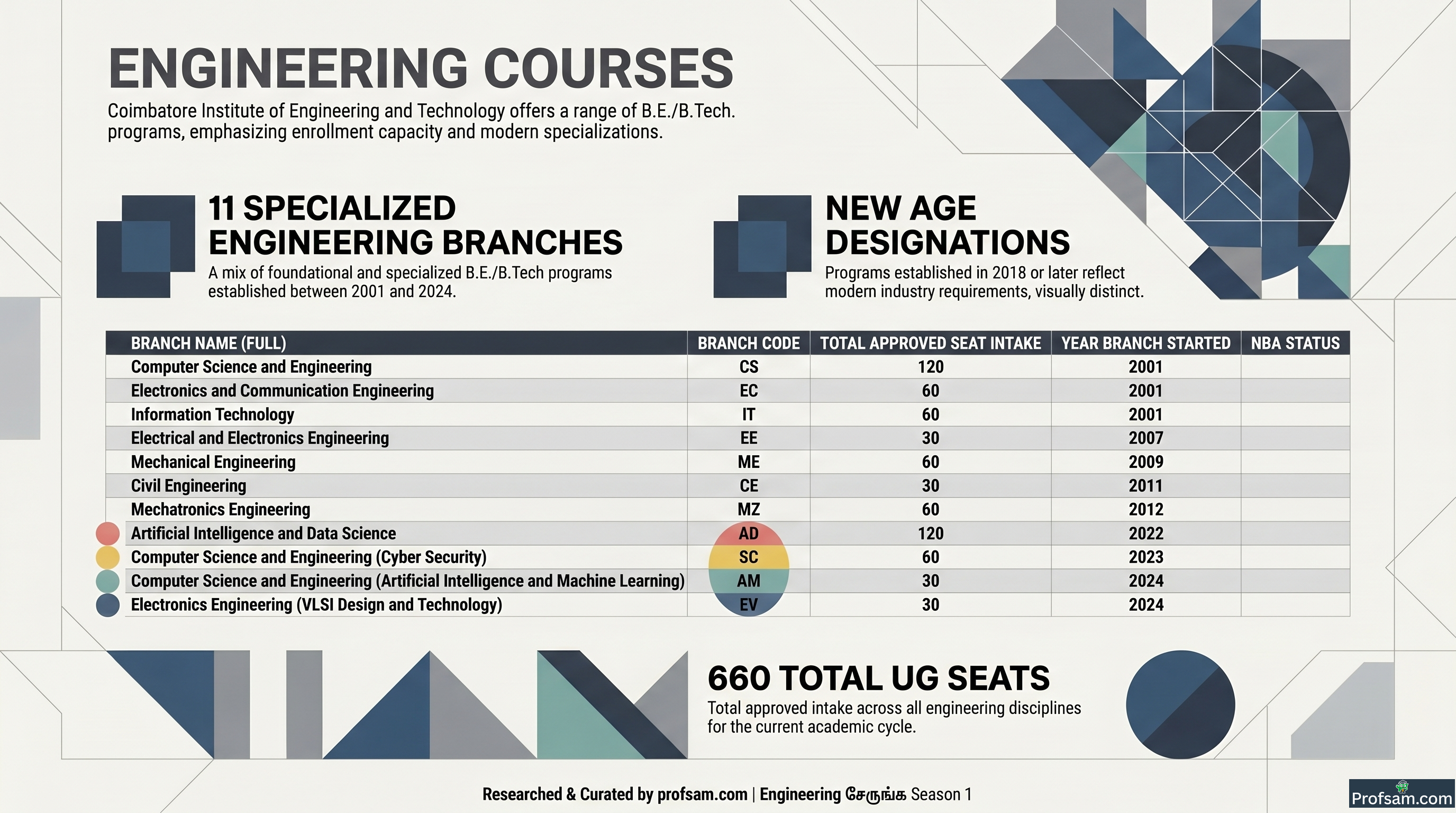 Engineering Courses