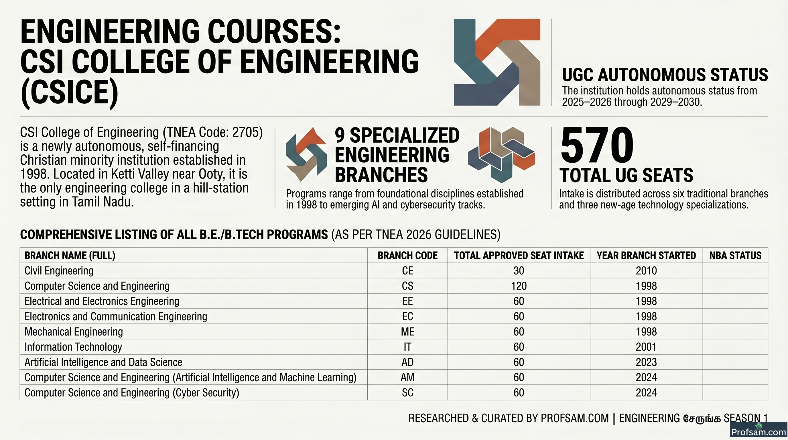 Engineering Courses