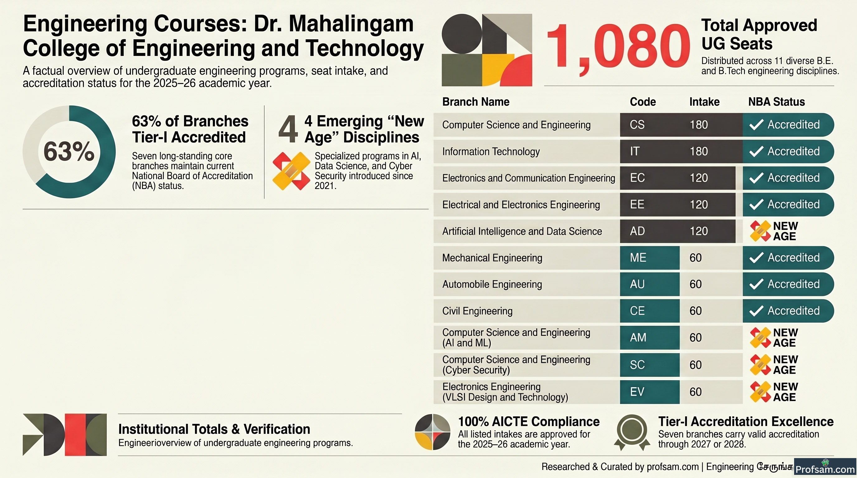 Engineering Courses